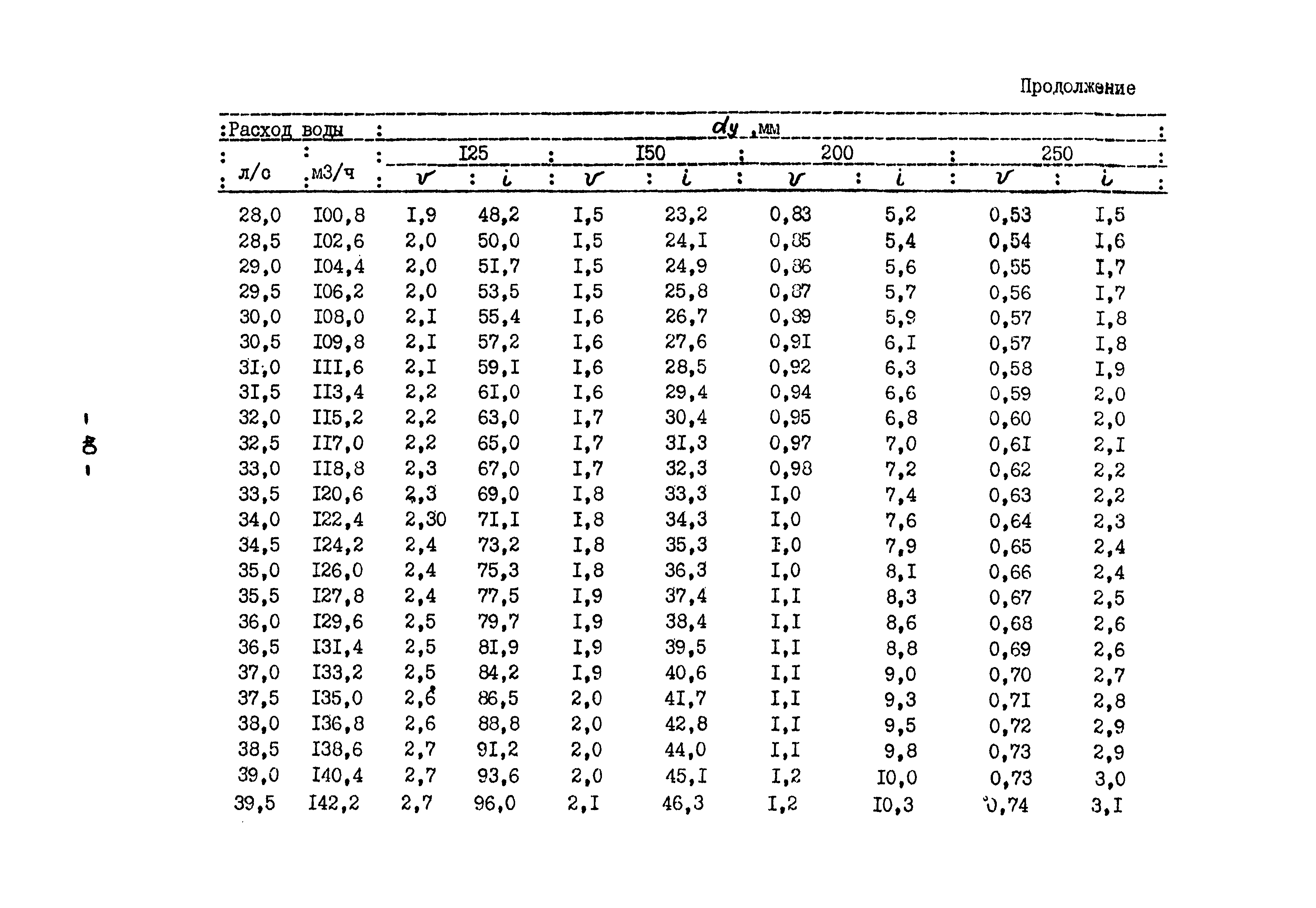 Б3-60