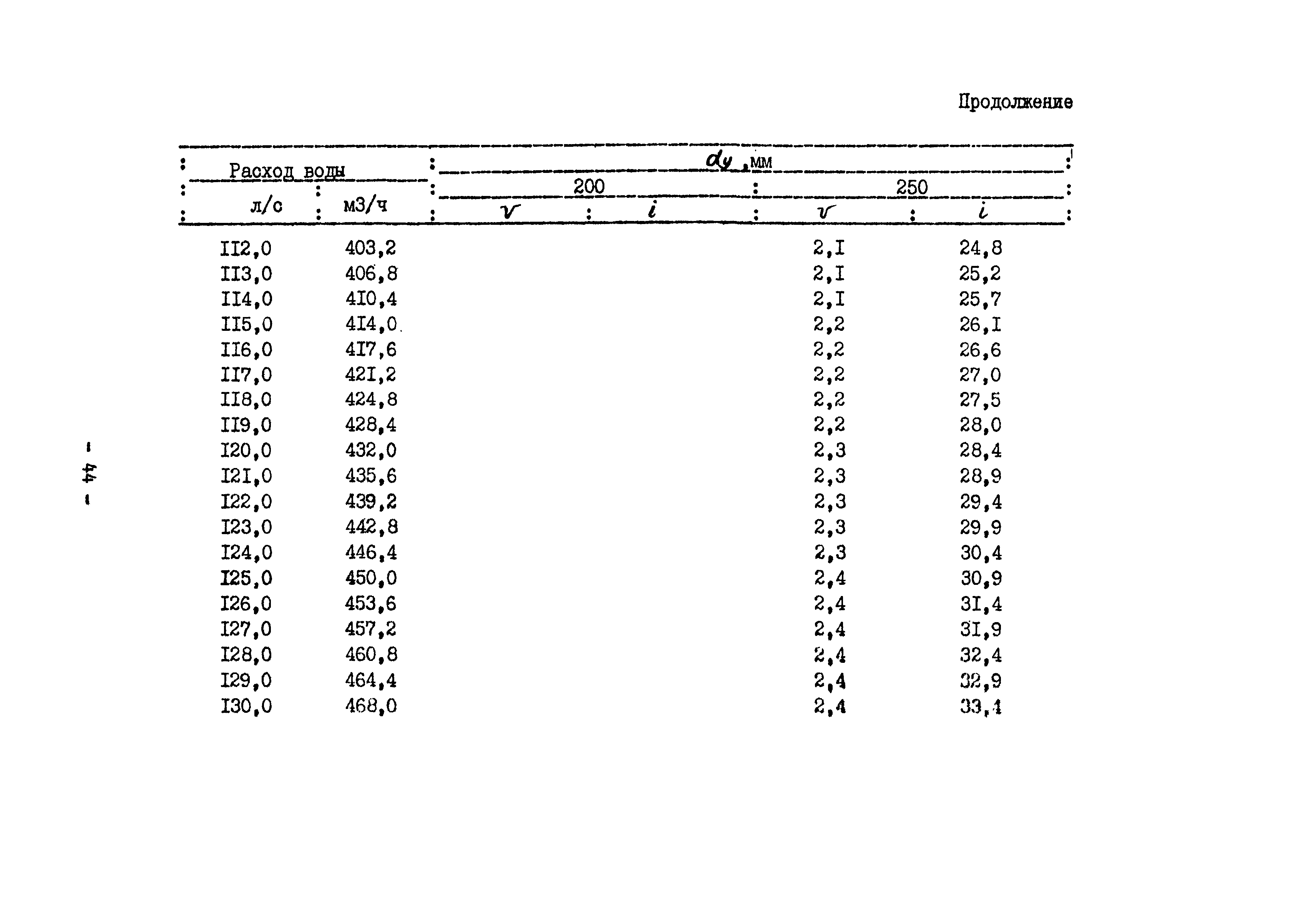 Б3-60