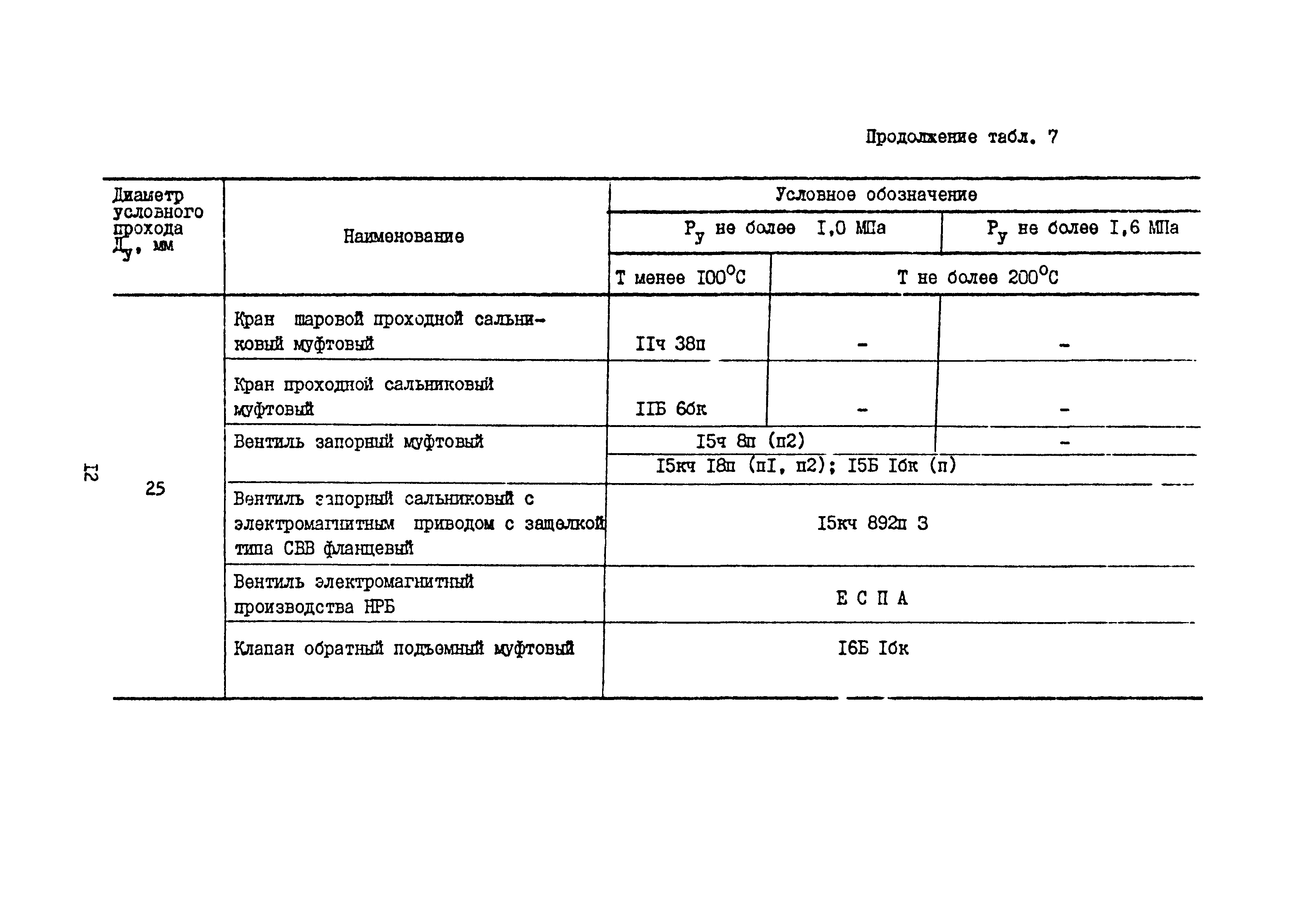 Б3-75