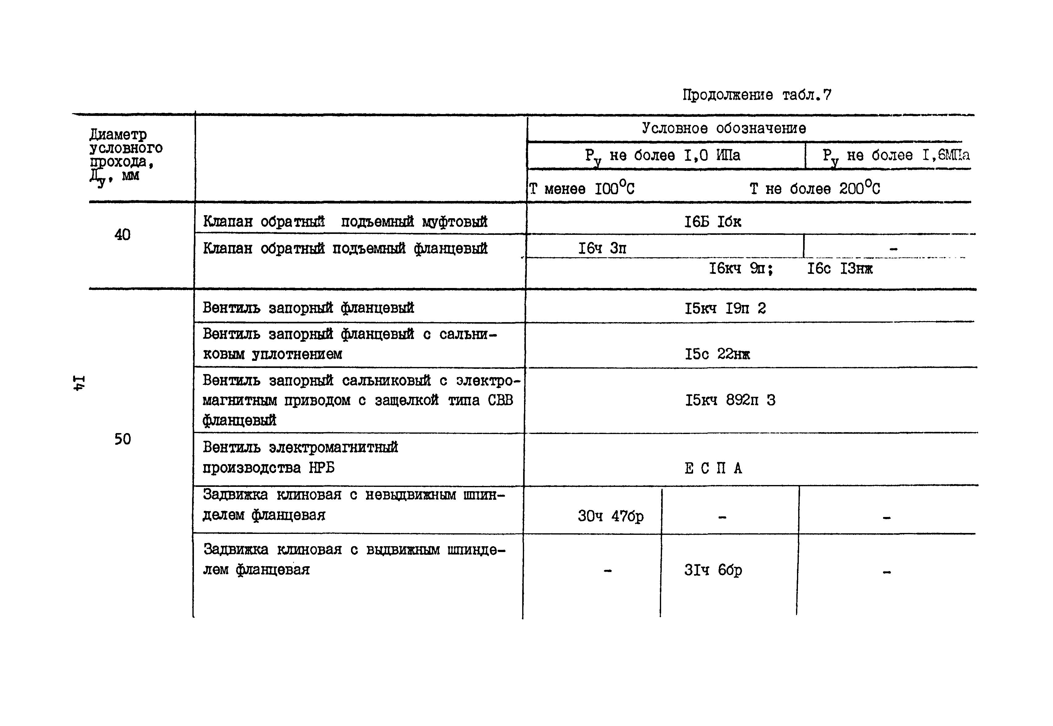 Б3-75