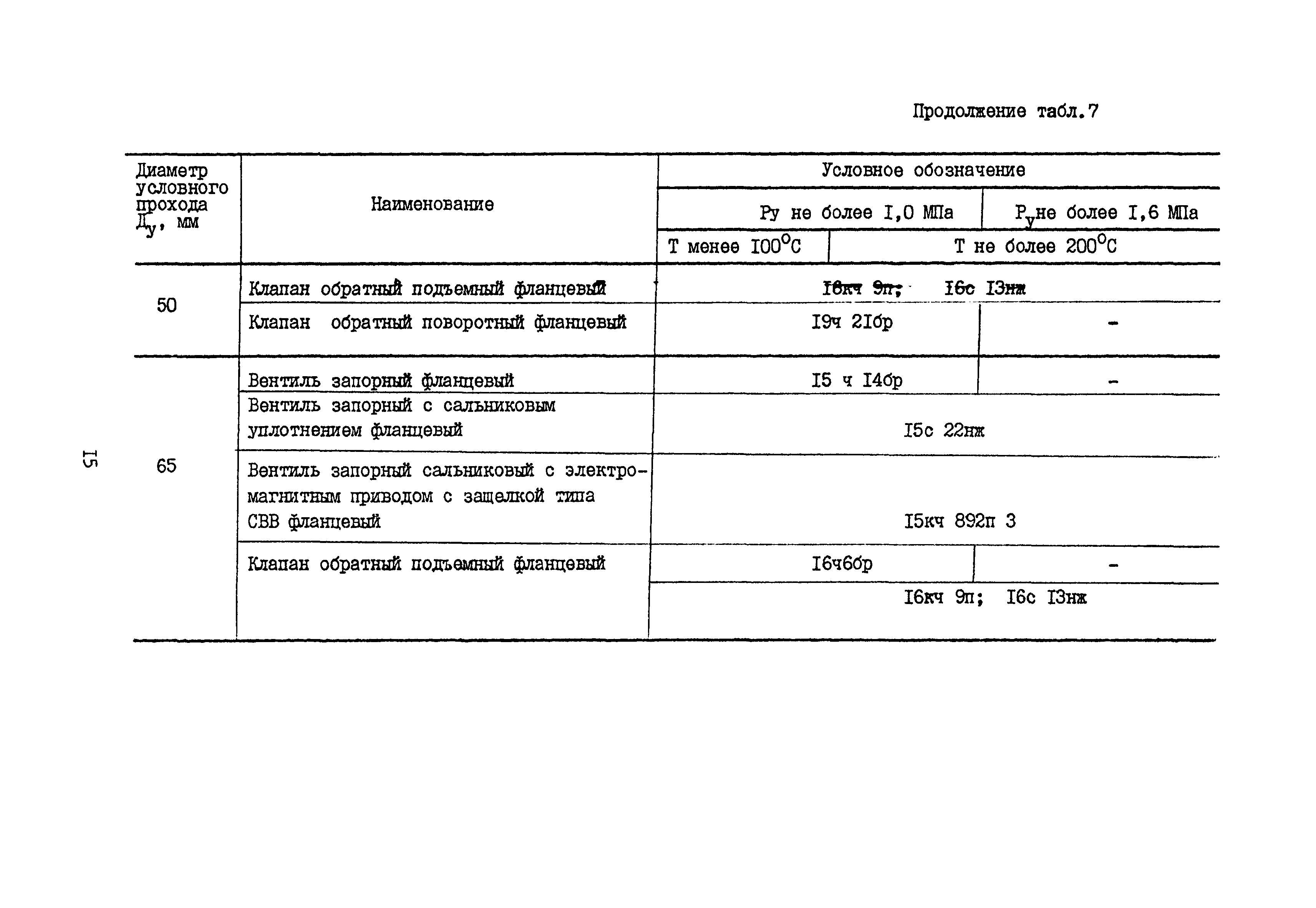 Б3-75