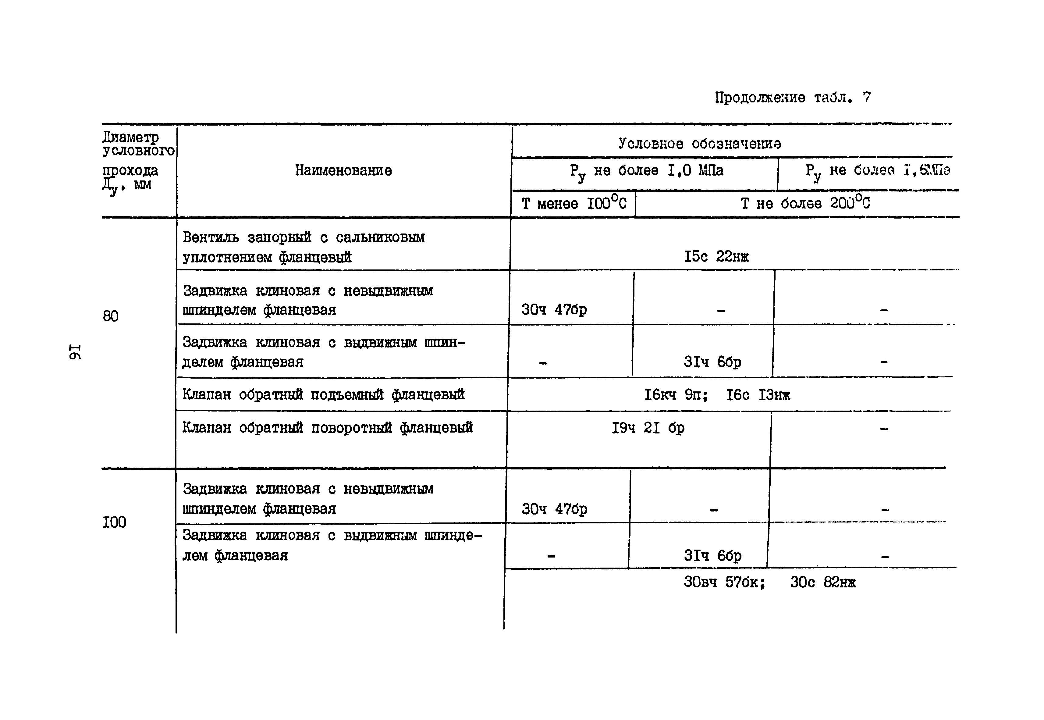 Б3-75