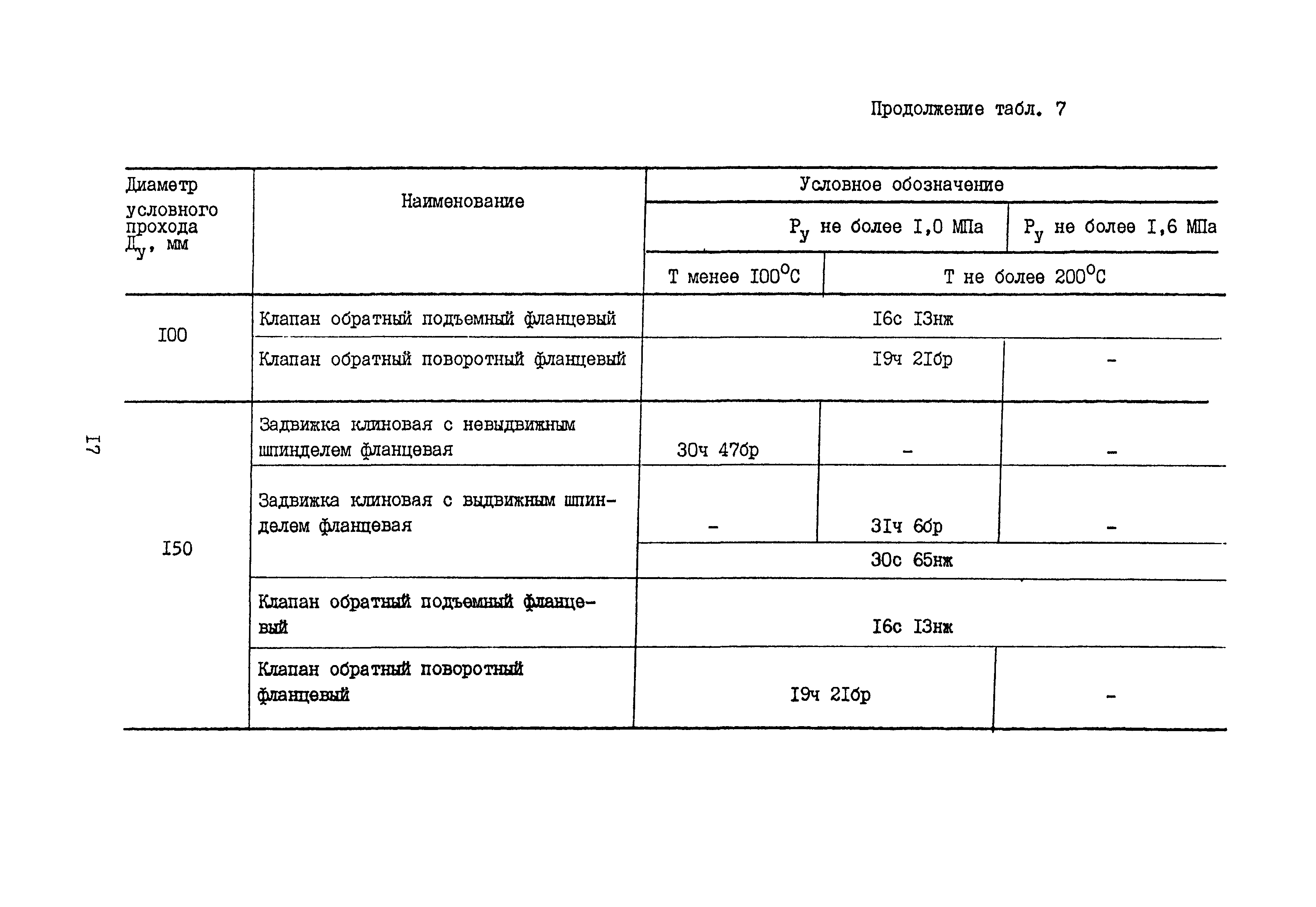 Б3-75