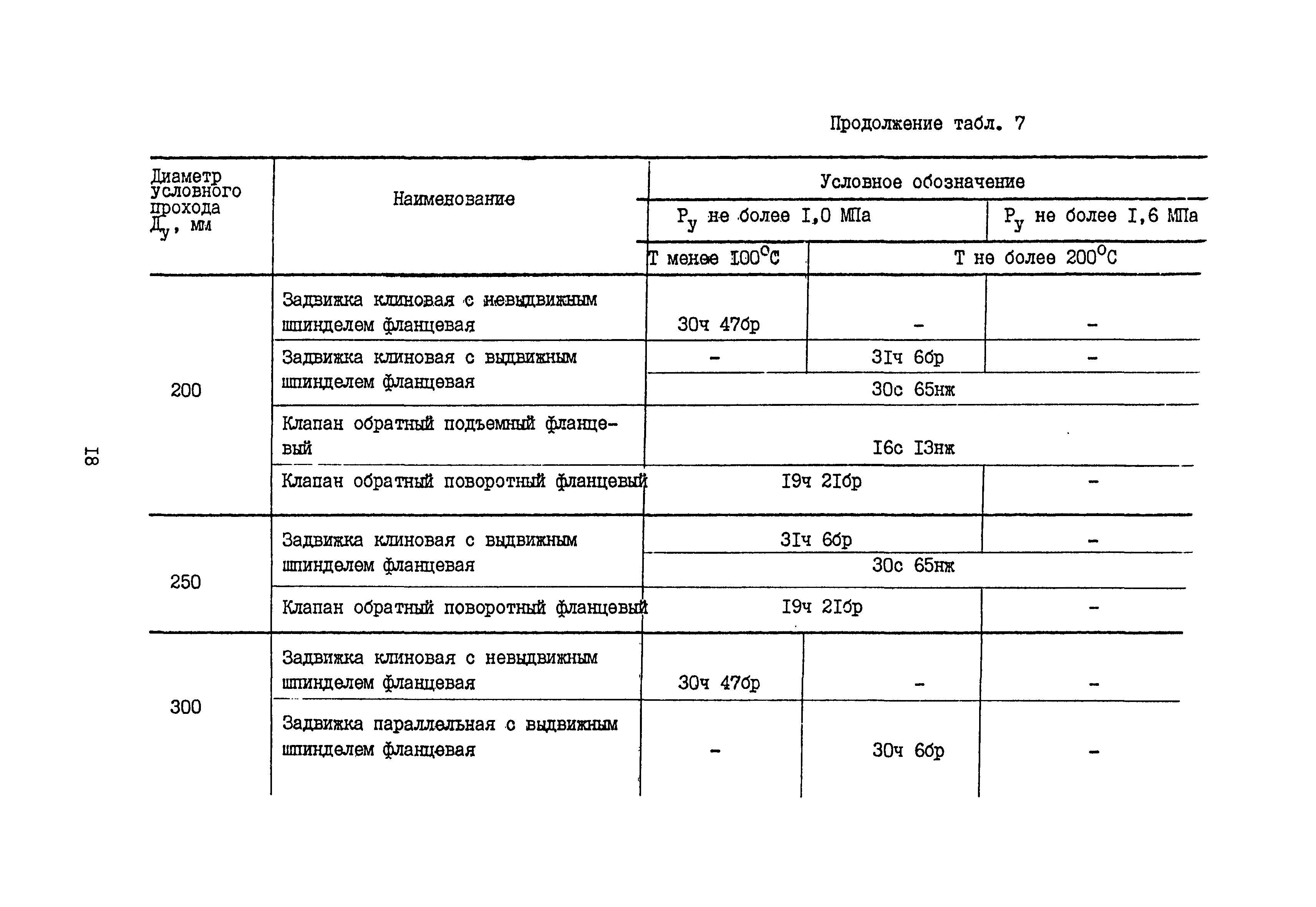 Б3-75