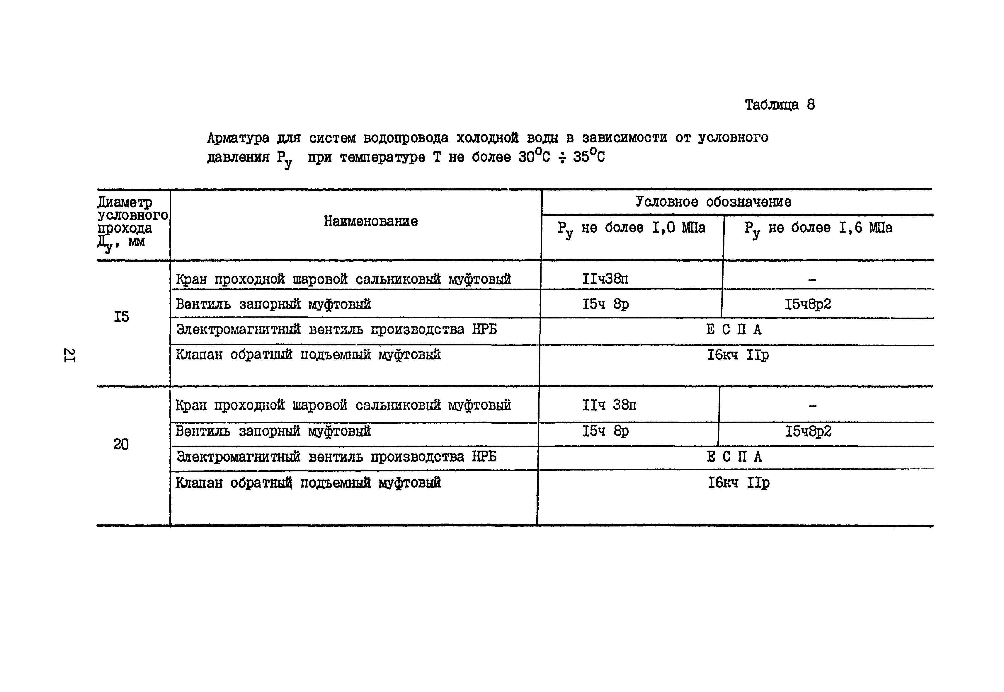 Б3-75