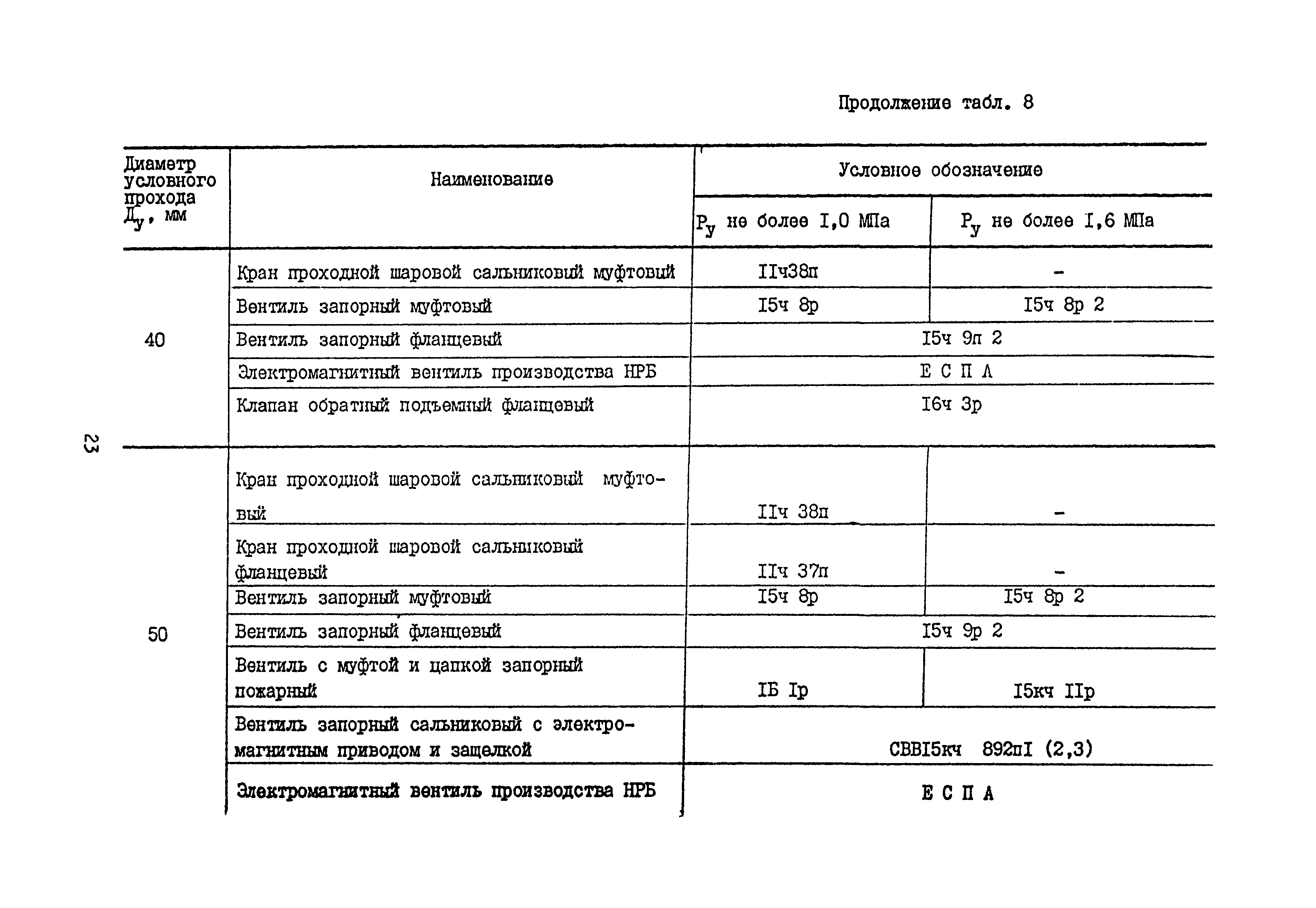 Б3-75