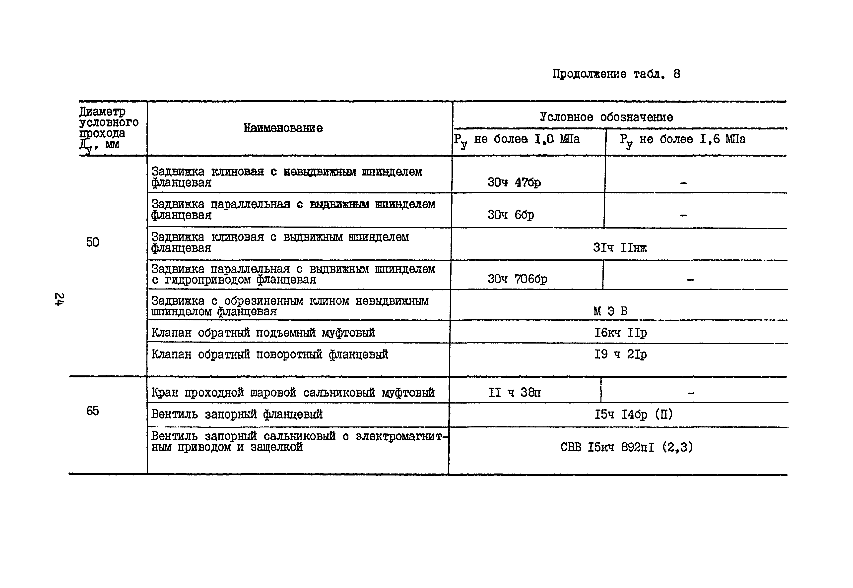 Б3-75