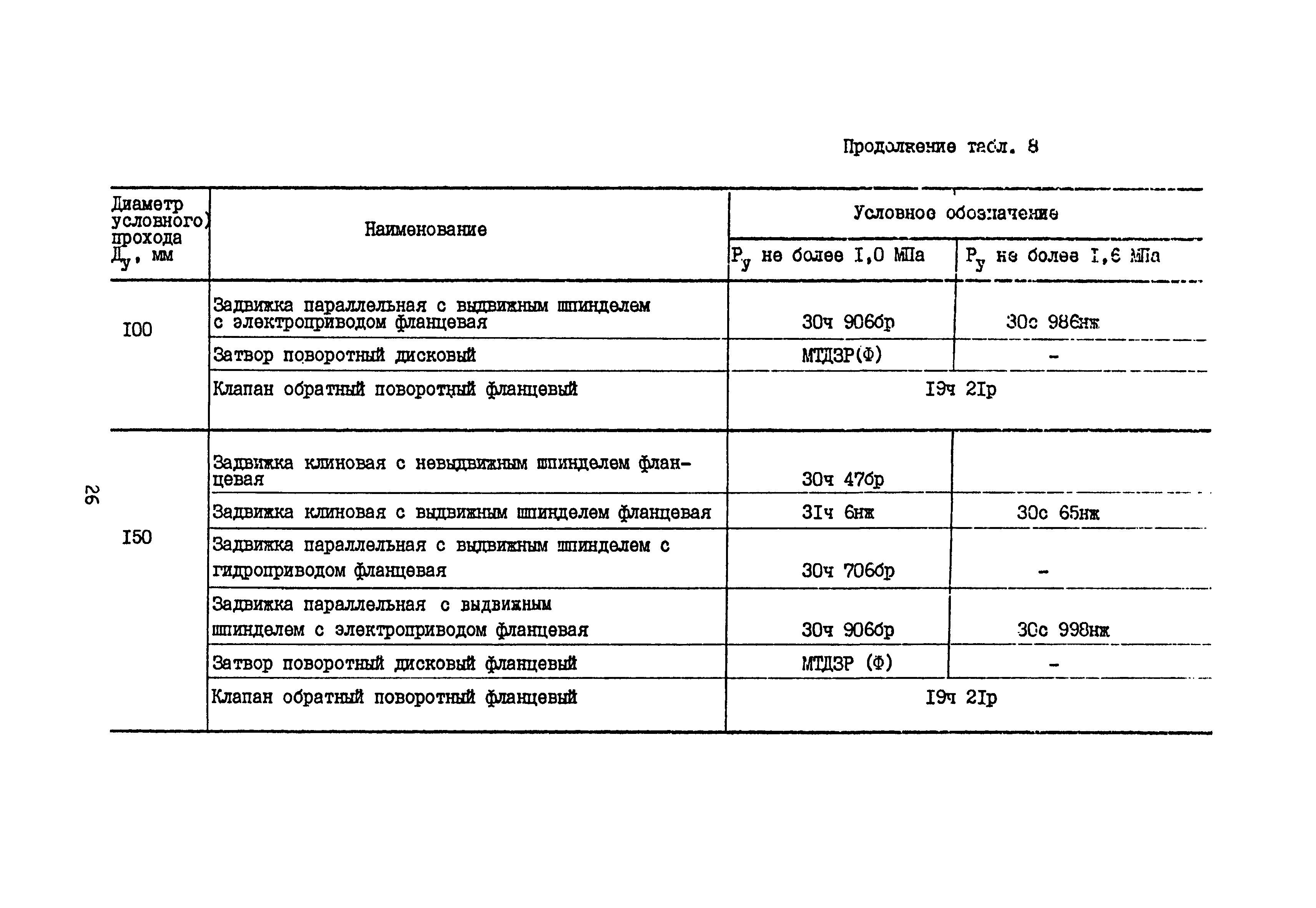 Б3-75