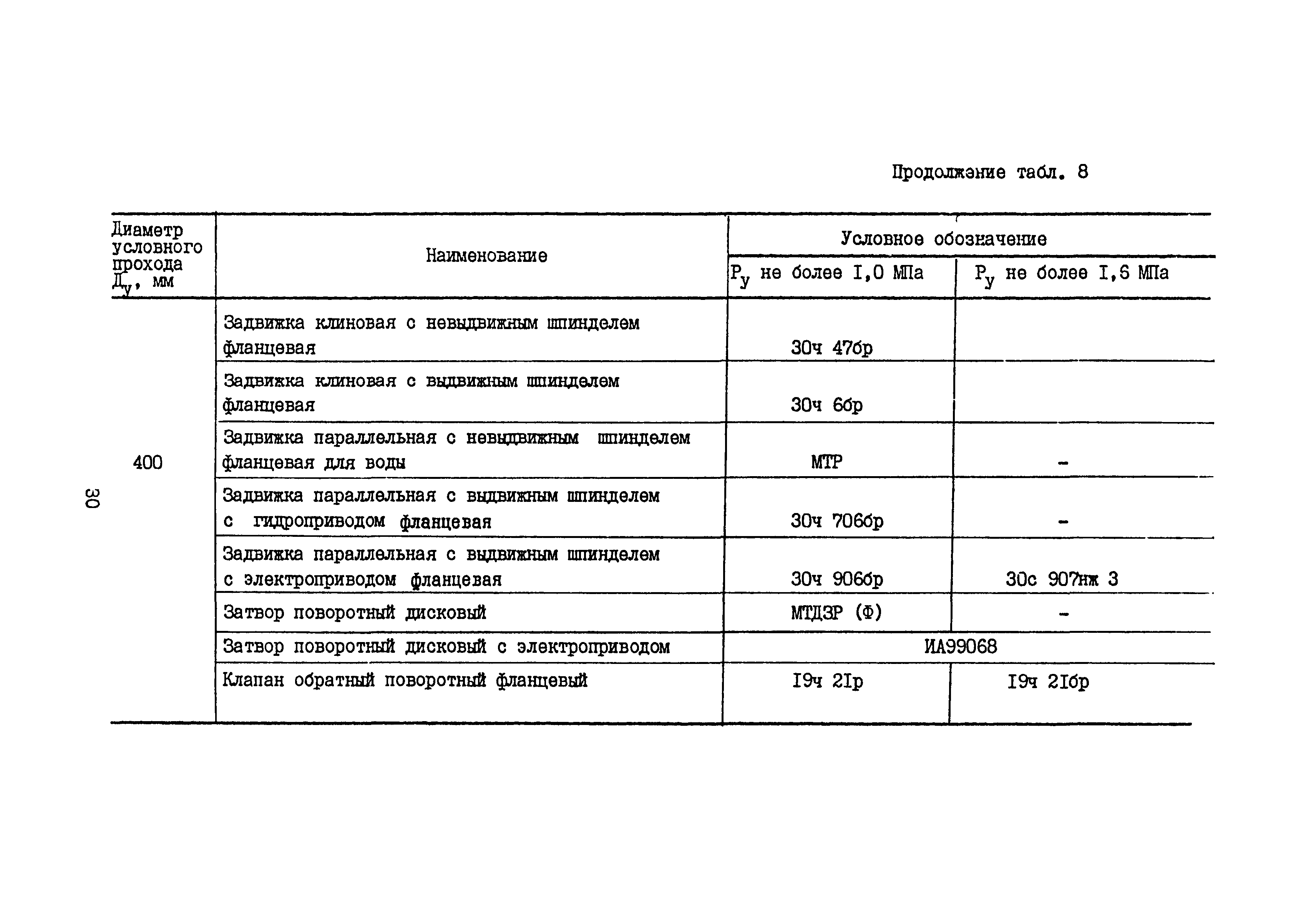 Б3-75