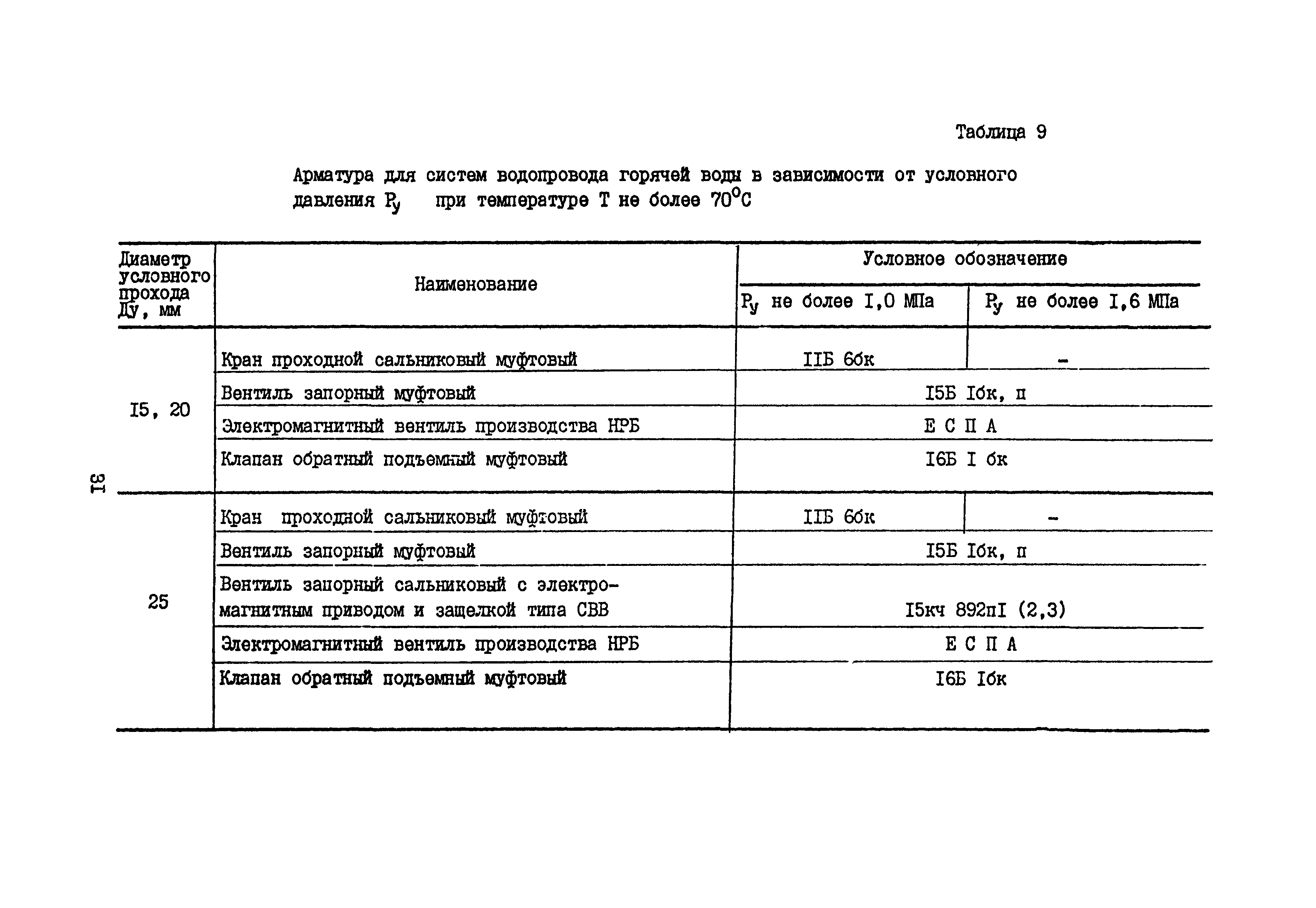 Б3-75