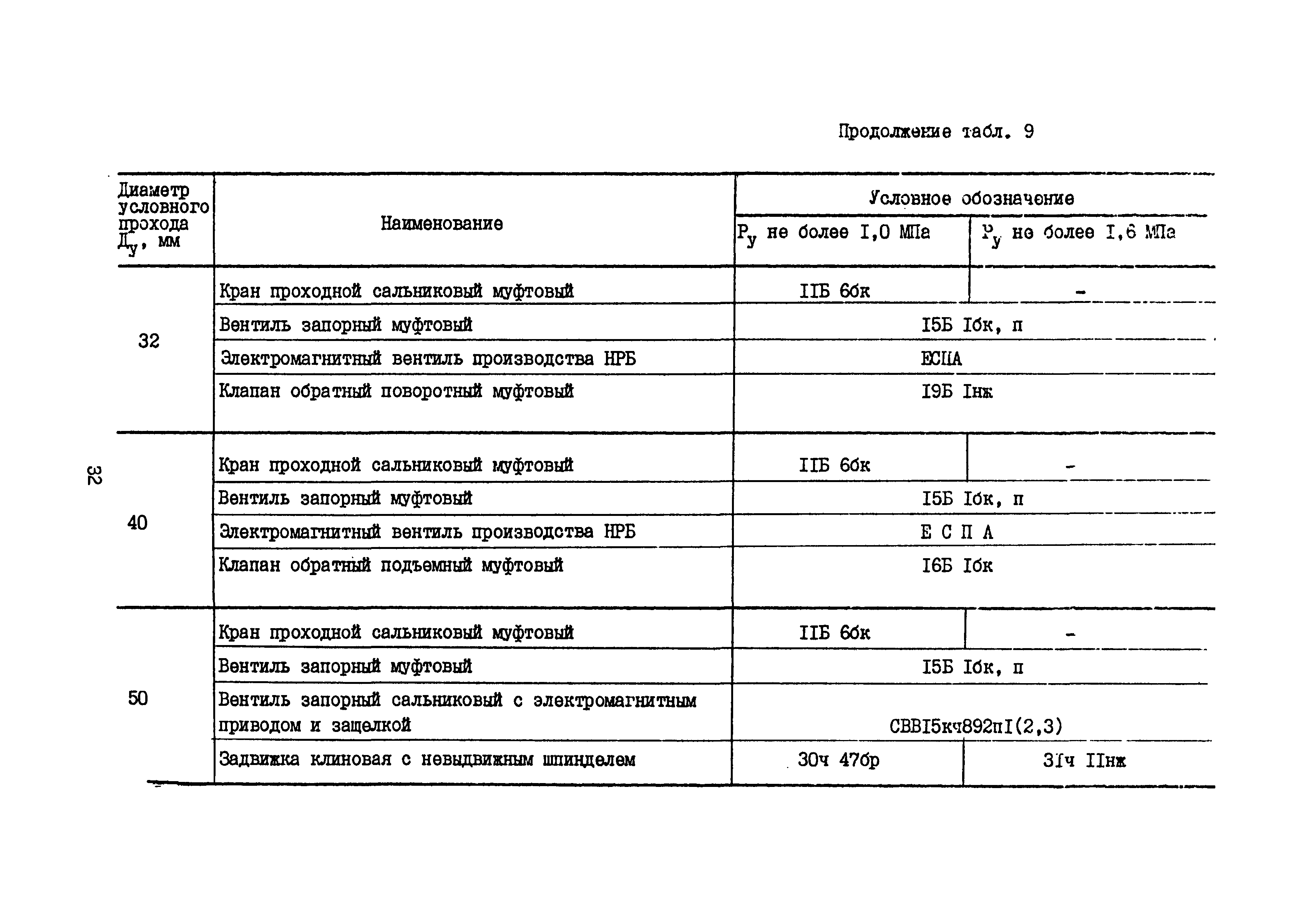 Б3-75