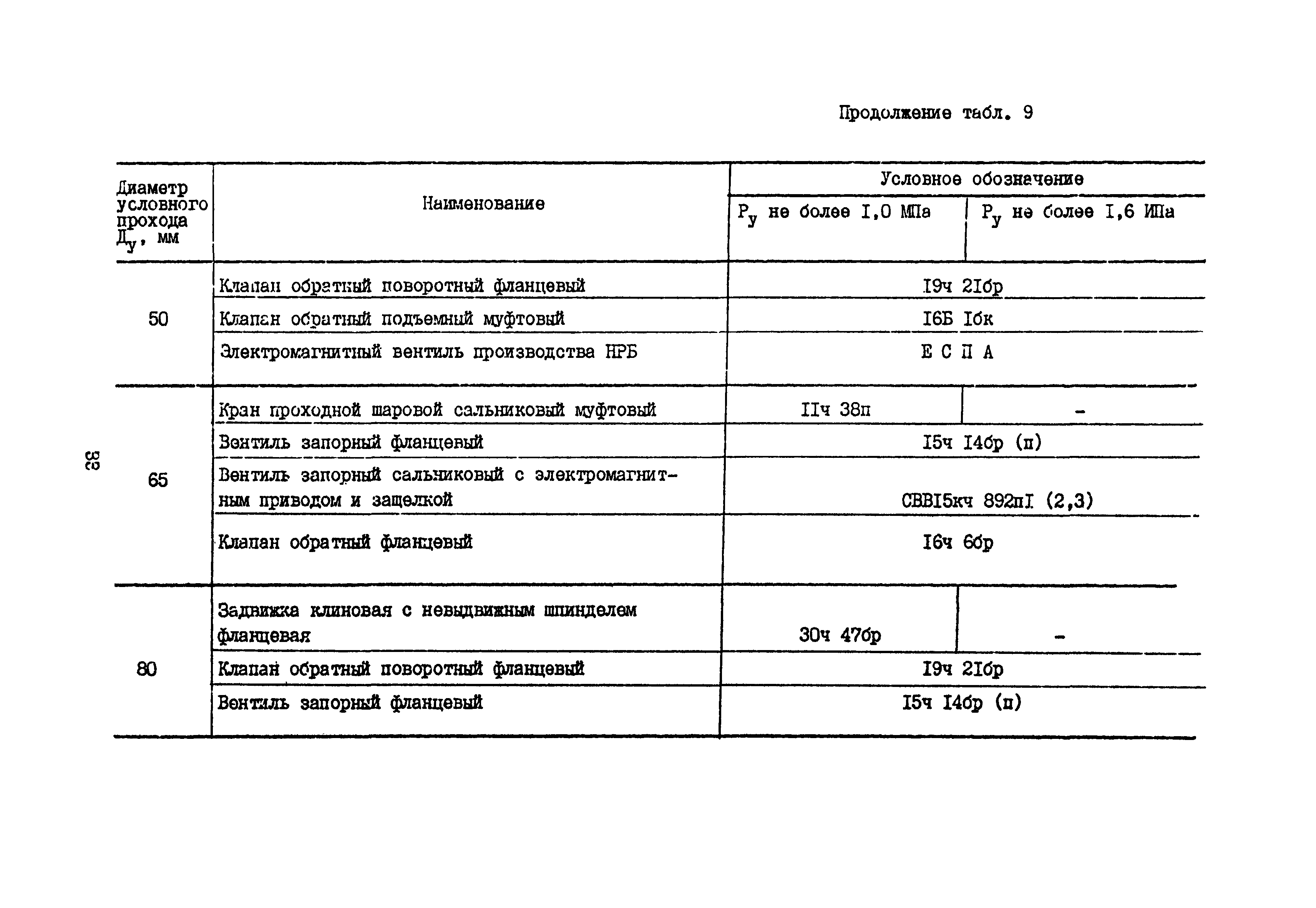 Б3-75