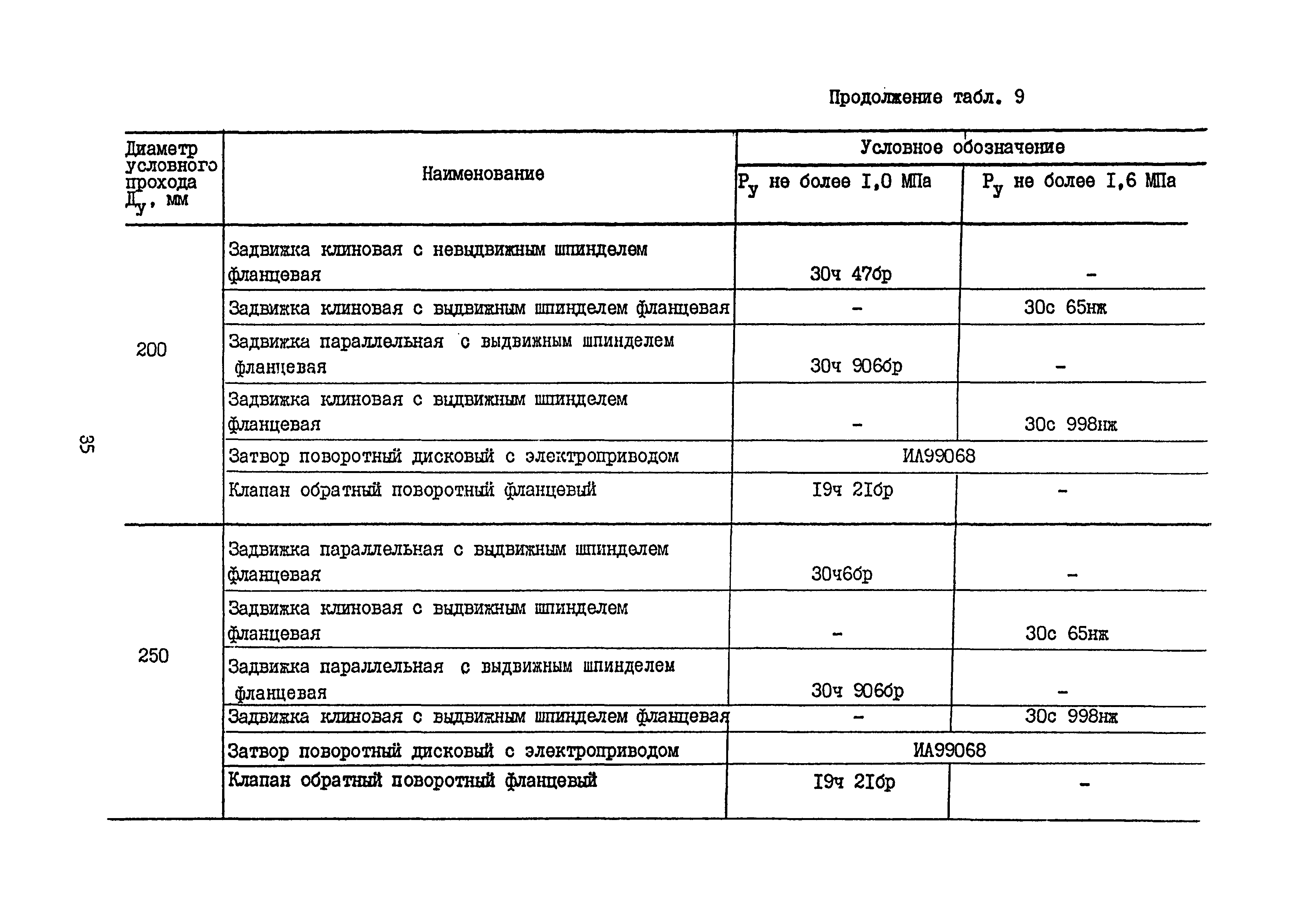 Б3-75