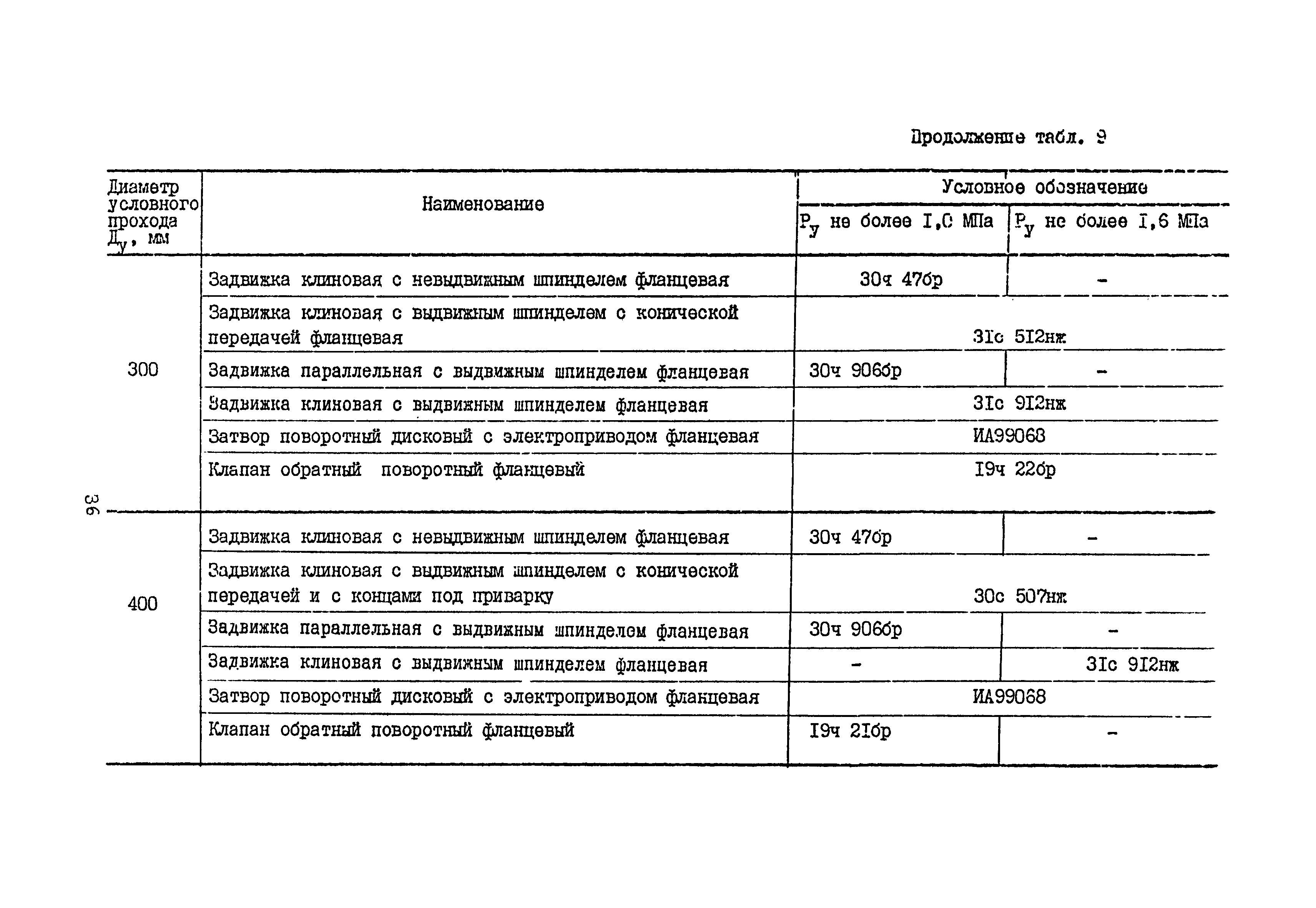 Б3-75