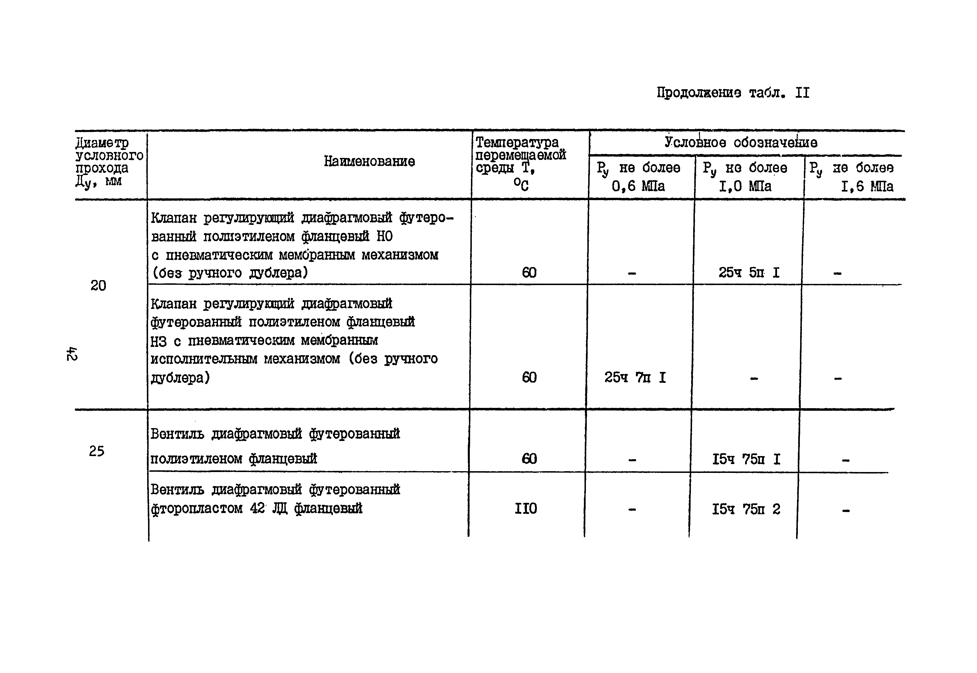 Б3-75