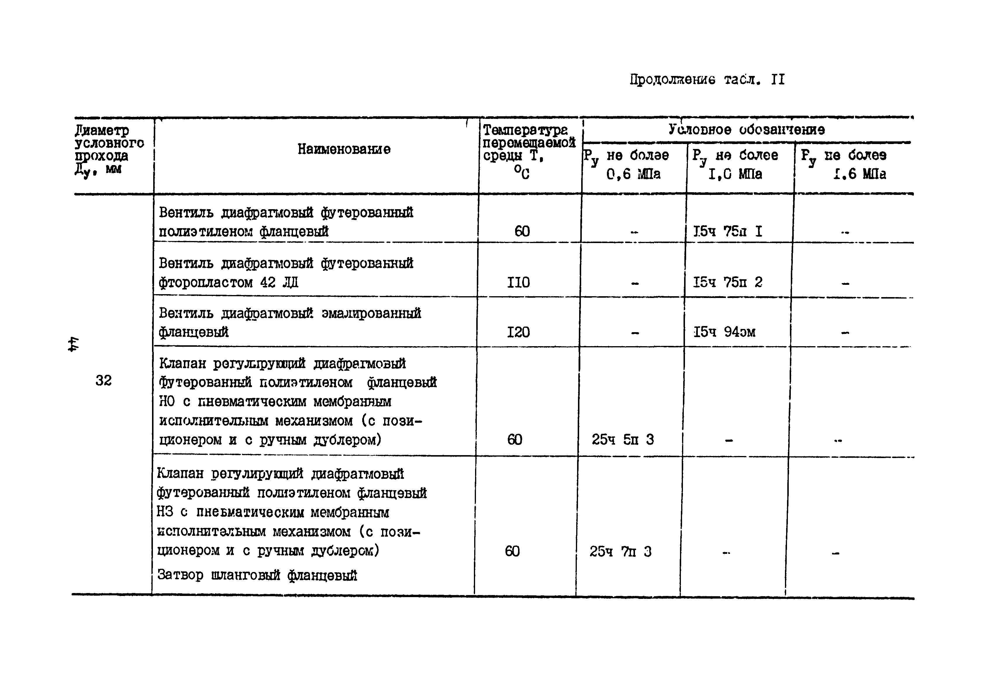 Б3-75