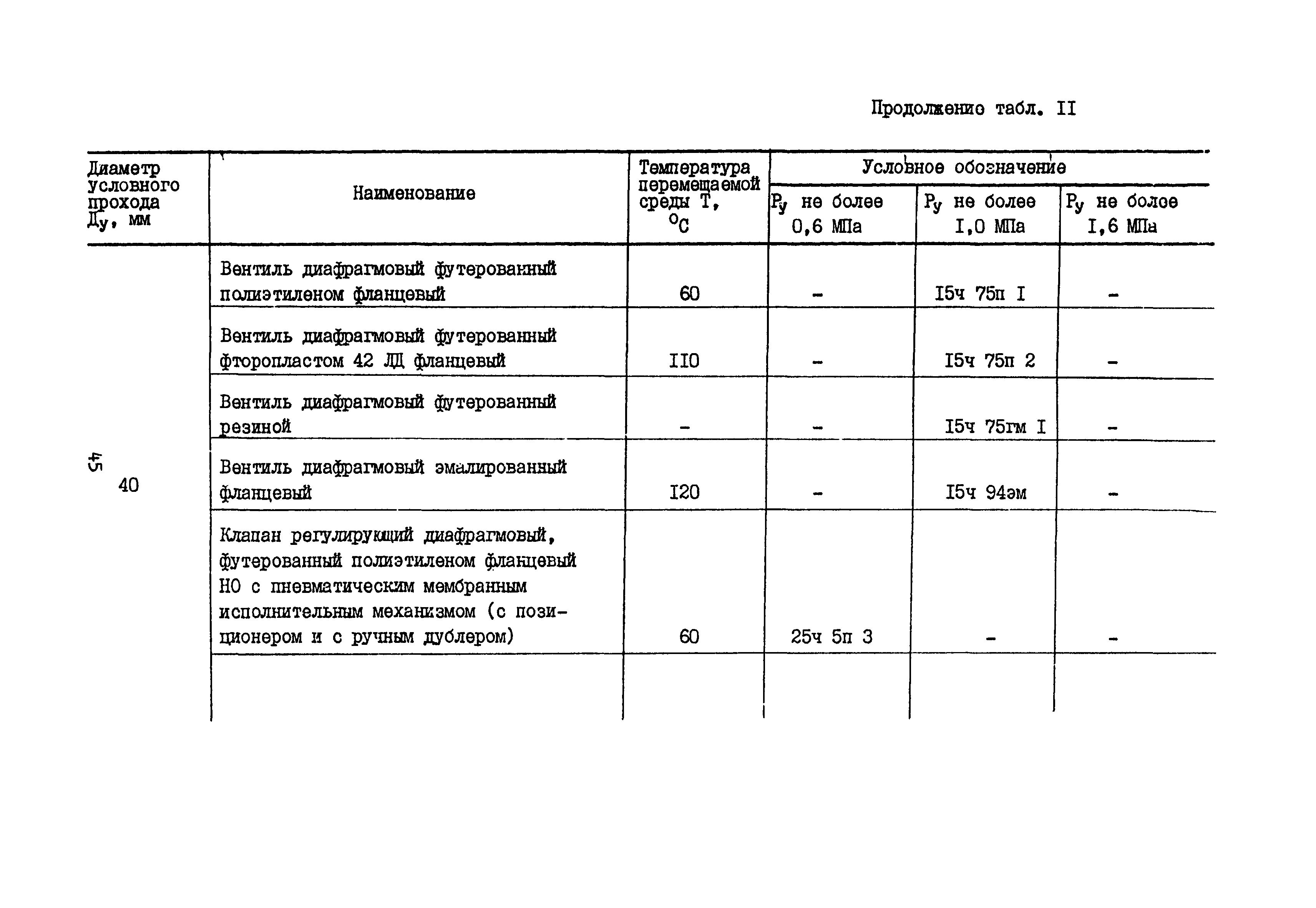 Б3-75