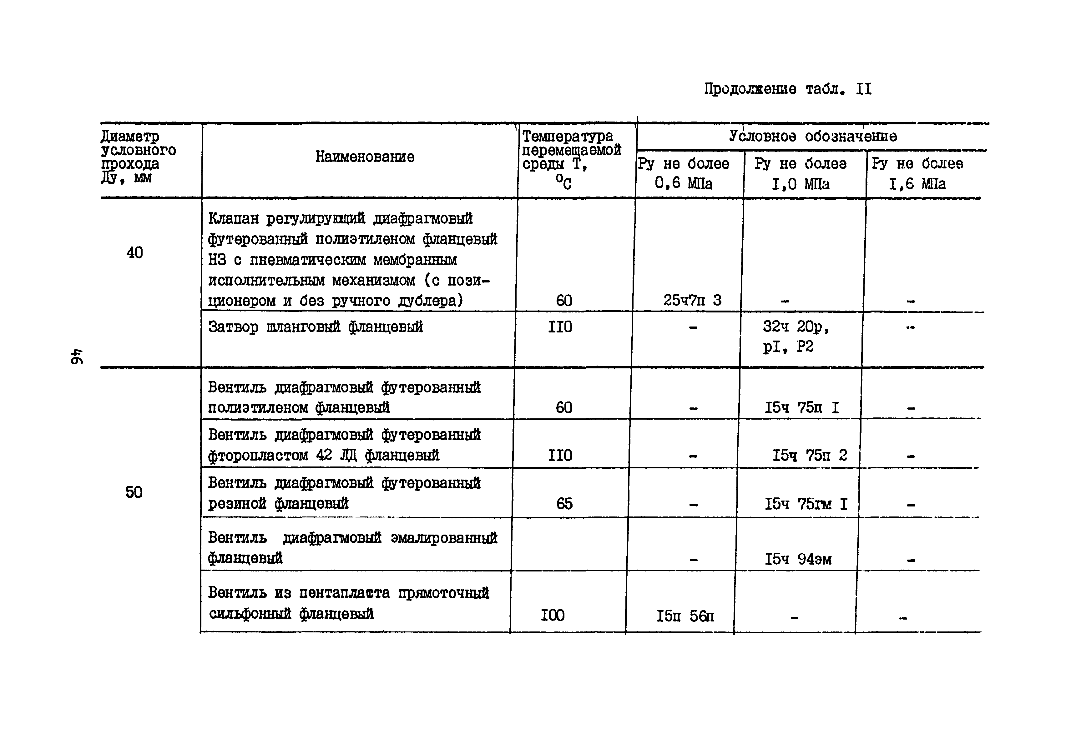 Б3-75