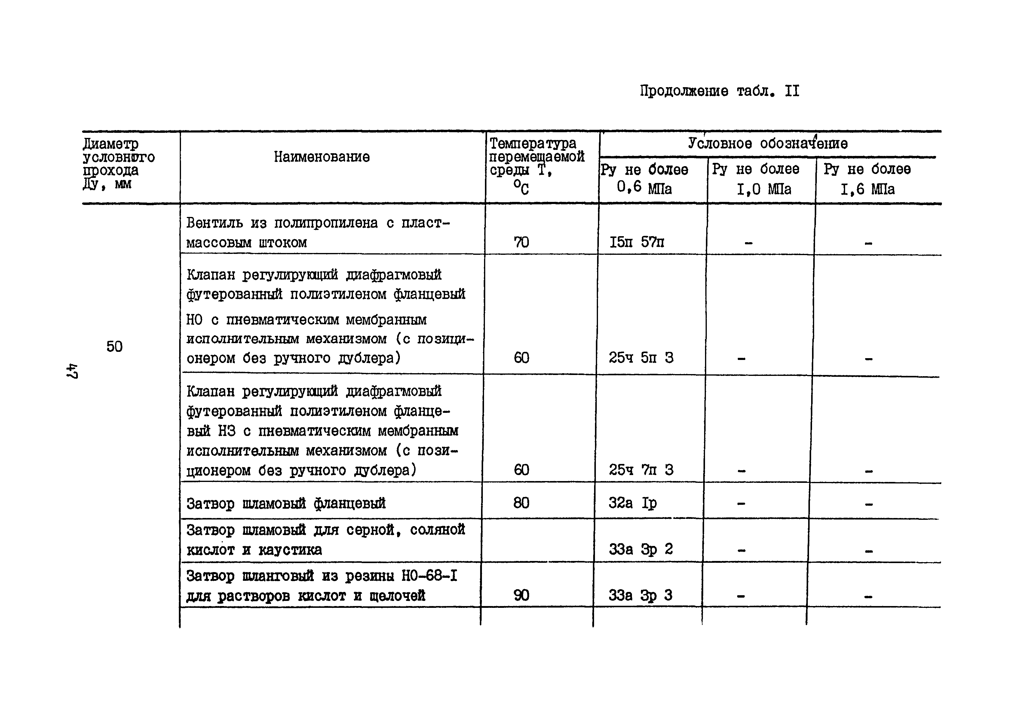 Б3-75