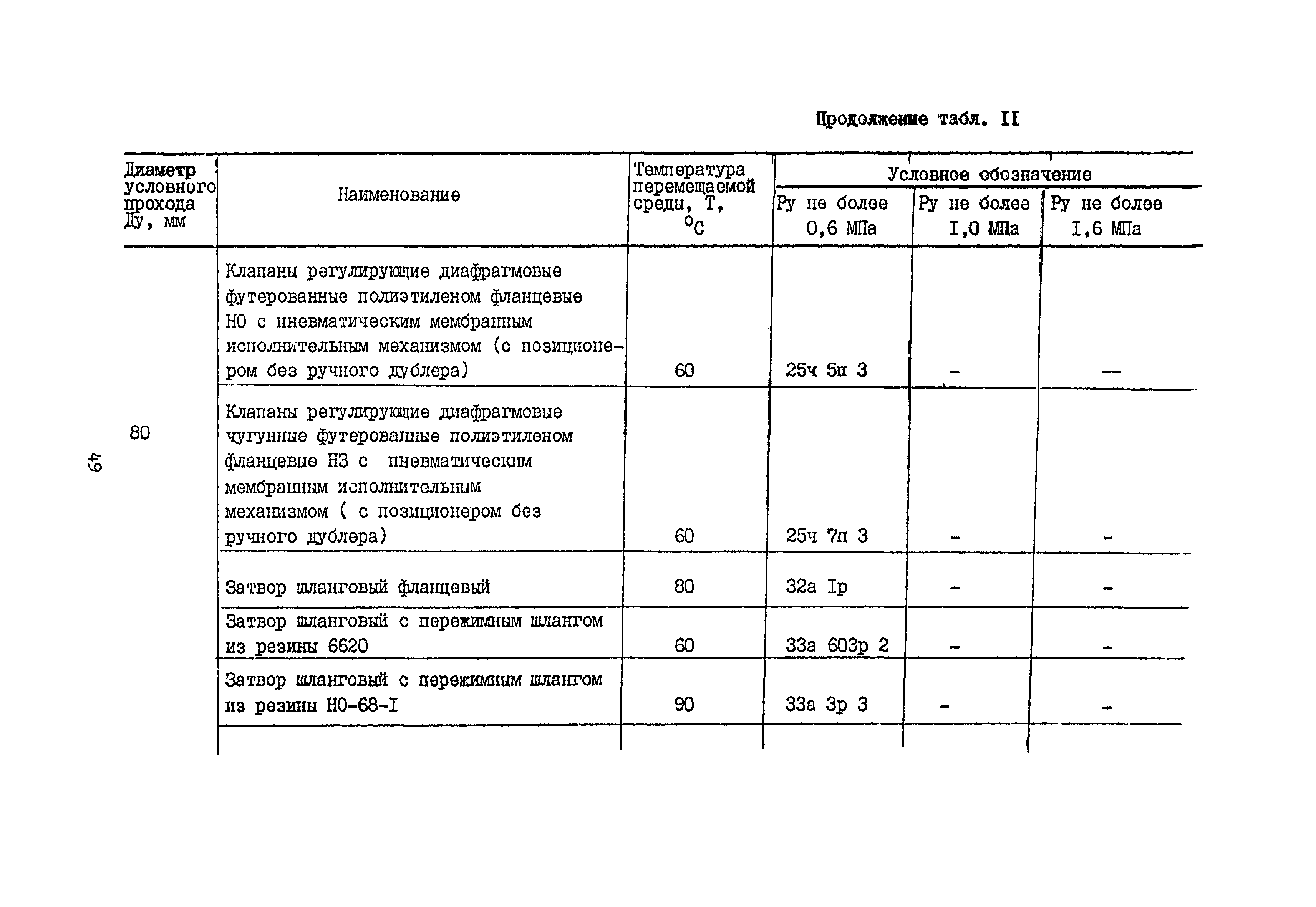 Б3-75