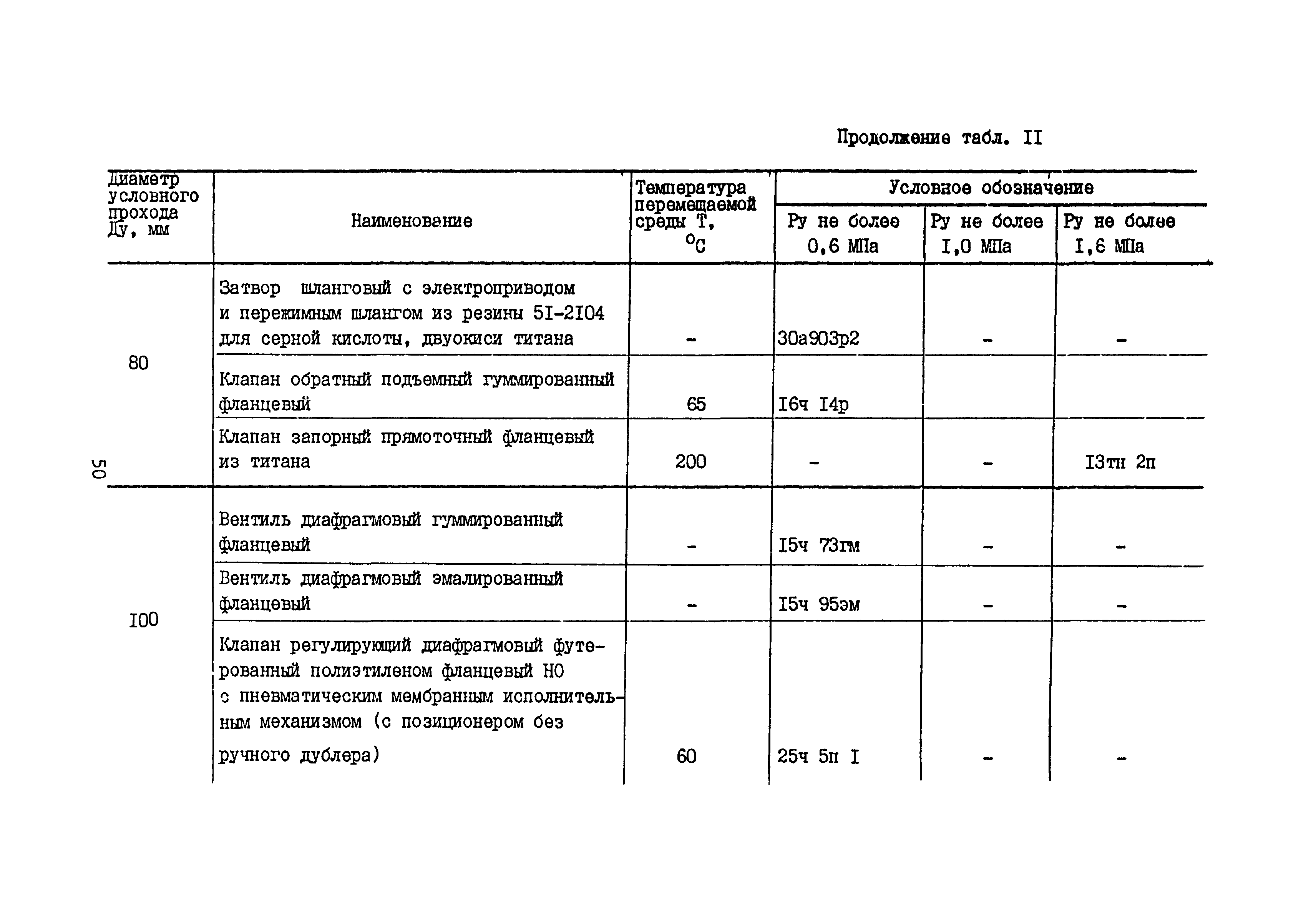 Б3-75