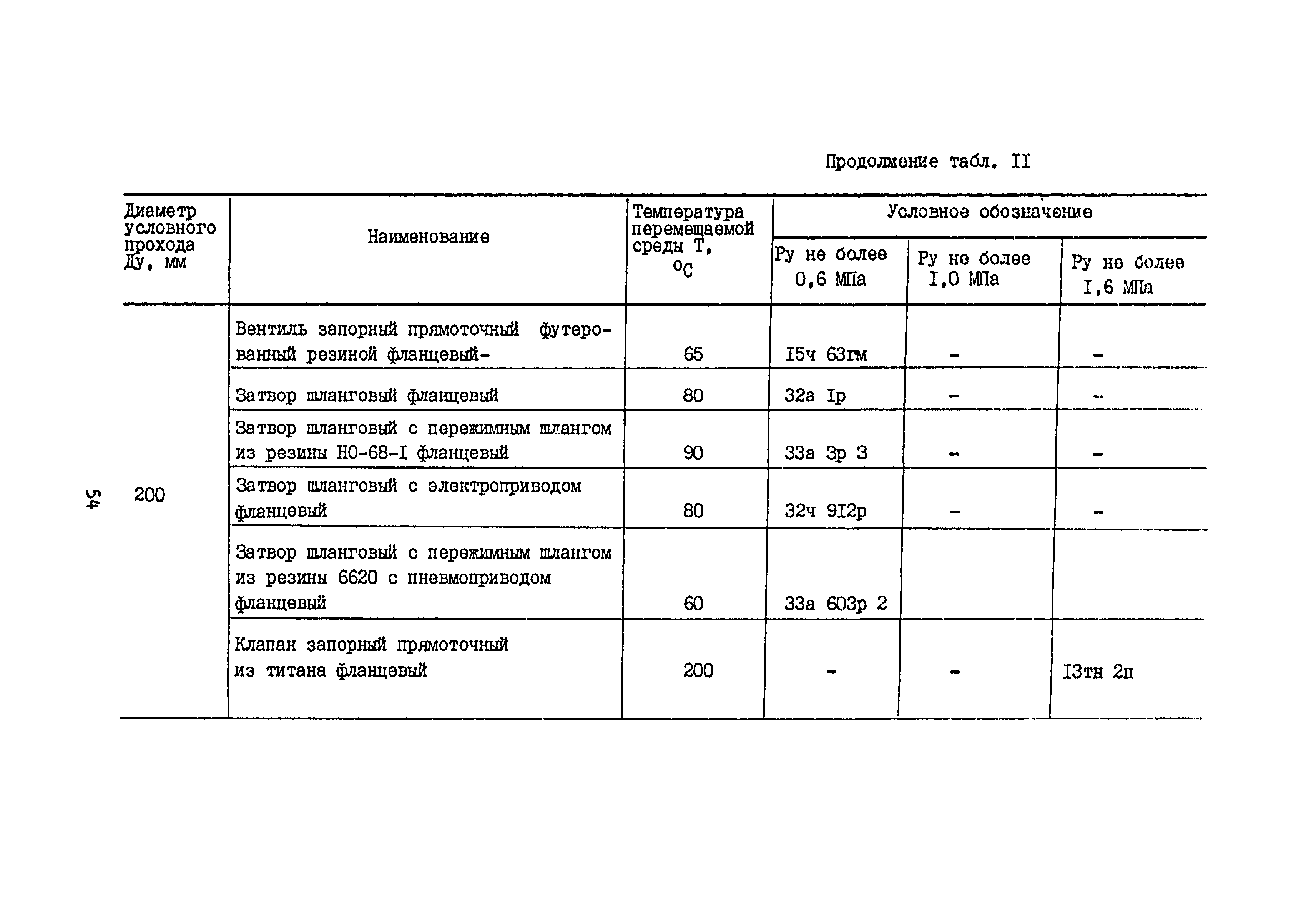 Б3-75