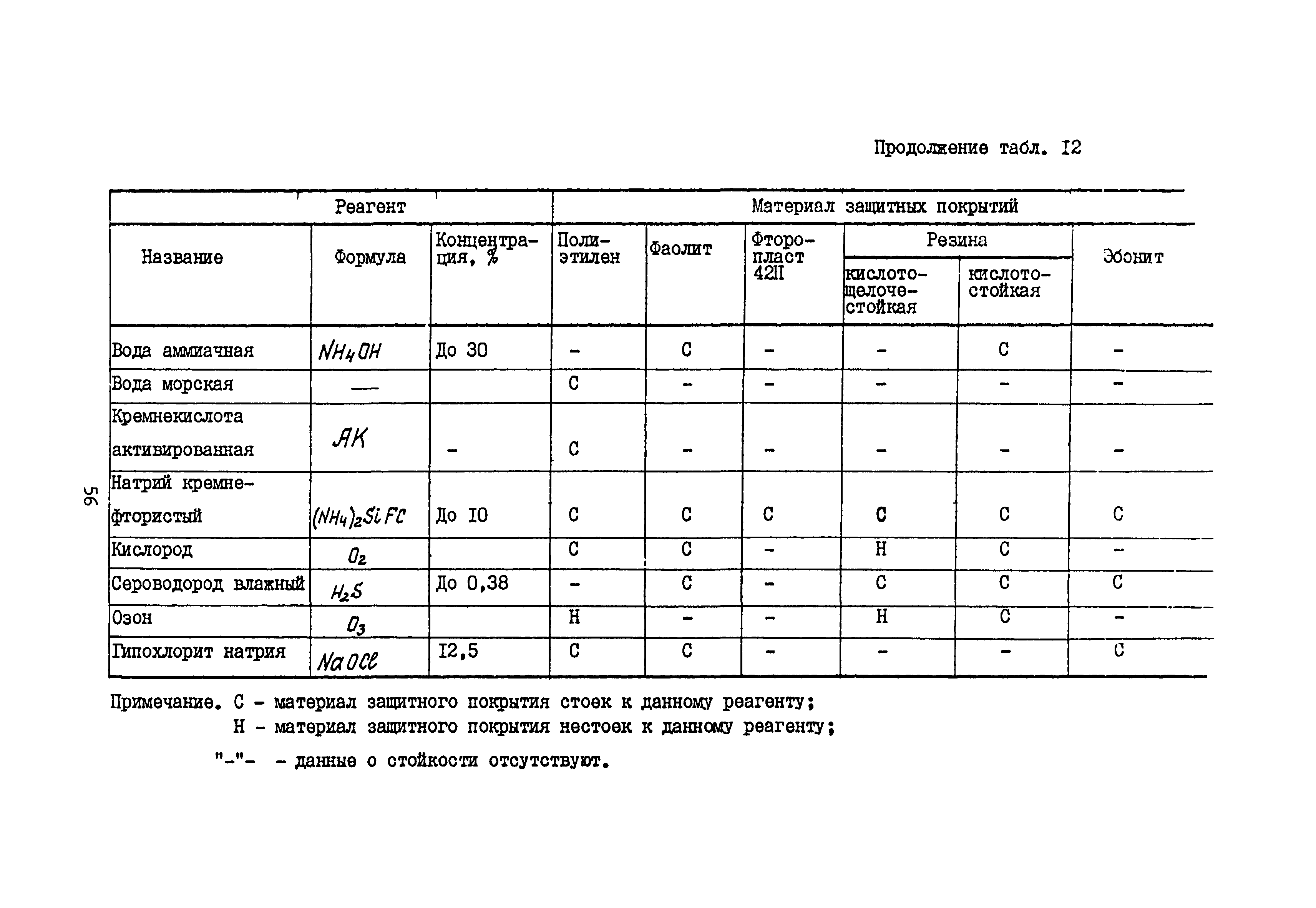 Б3-75