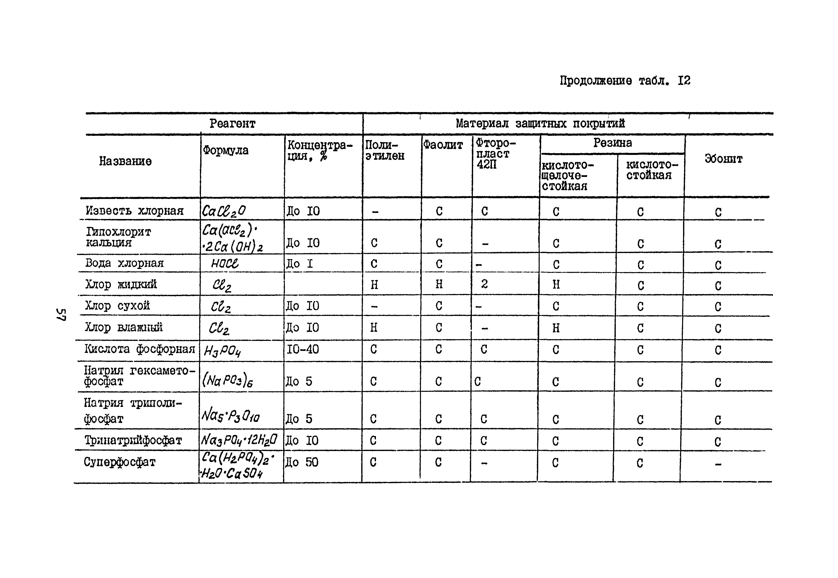 Б3-75