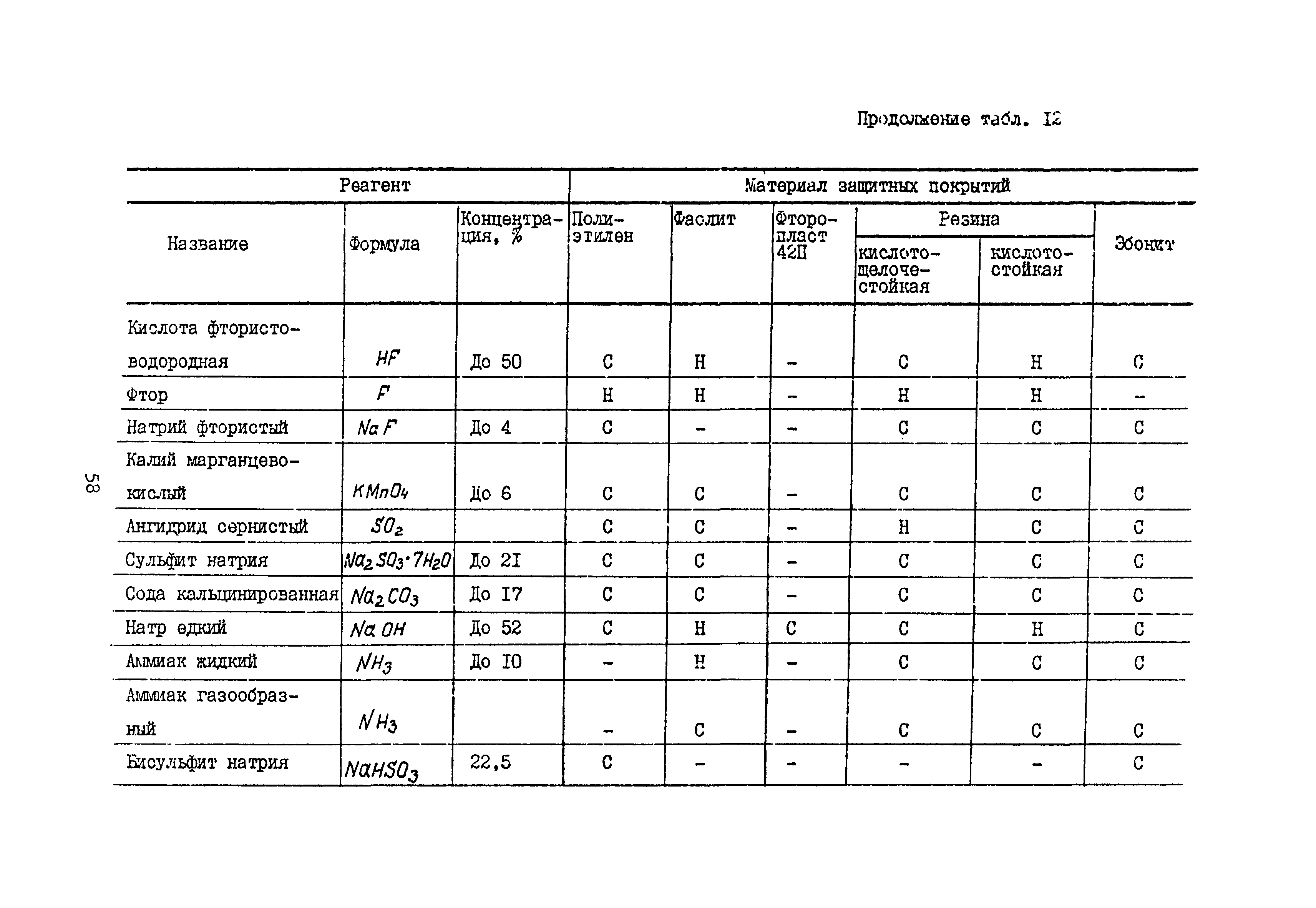 Б3-75