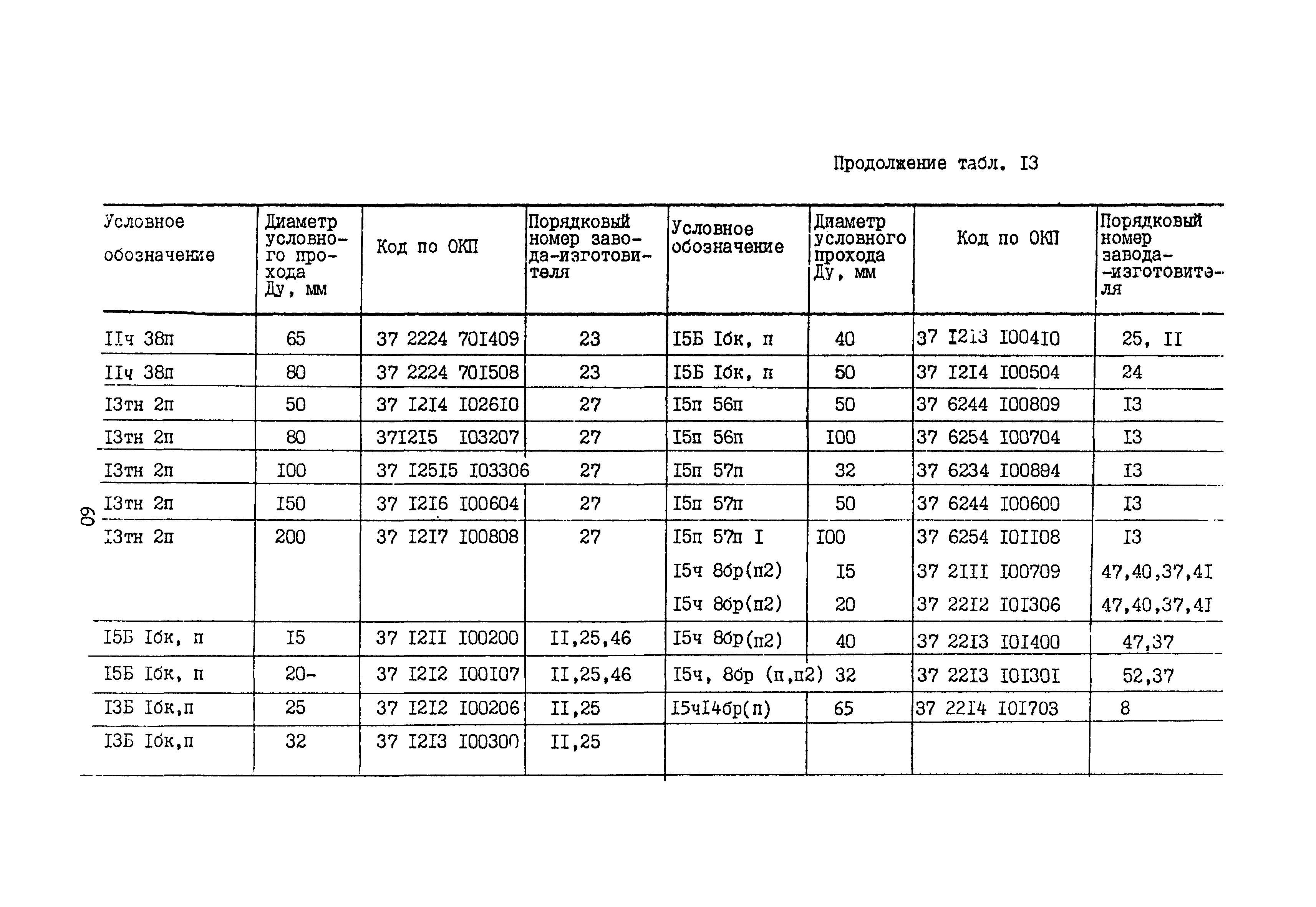 Б3-75