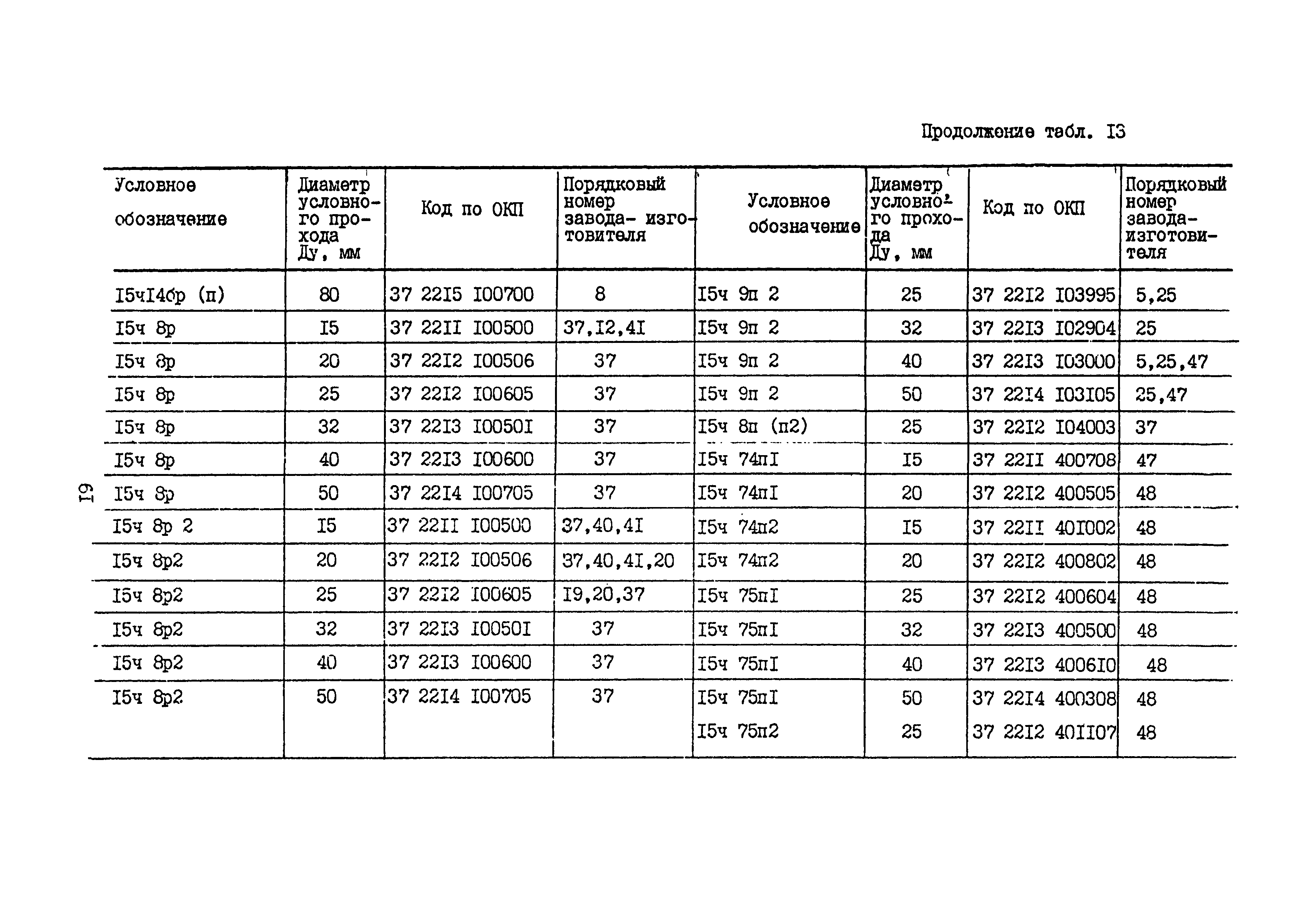 Б3-75