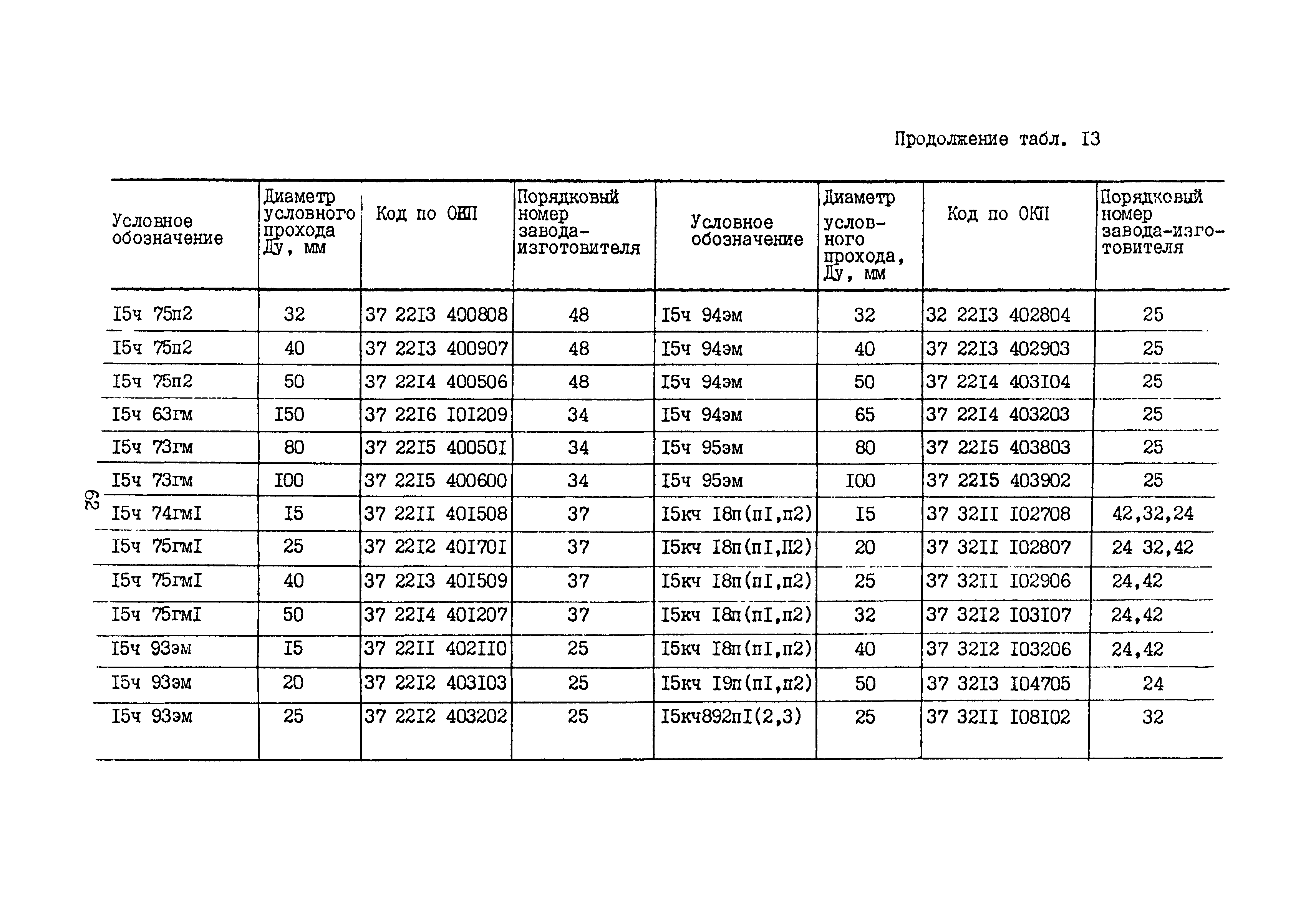 Б3-75