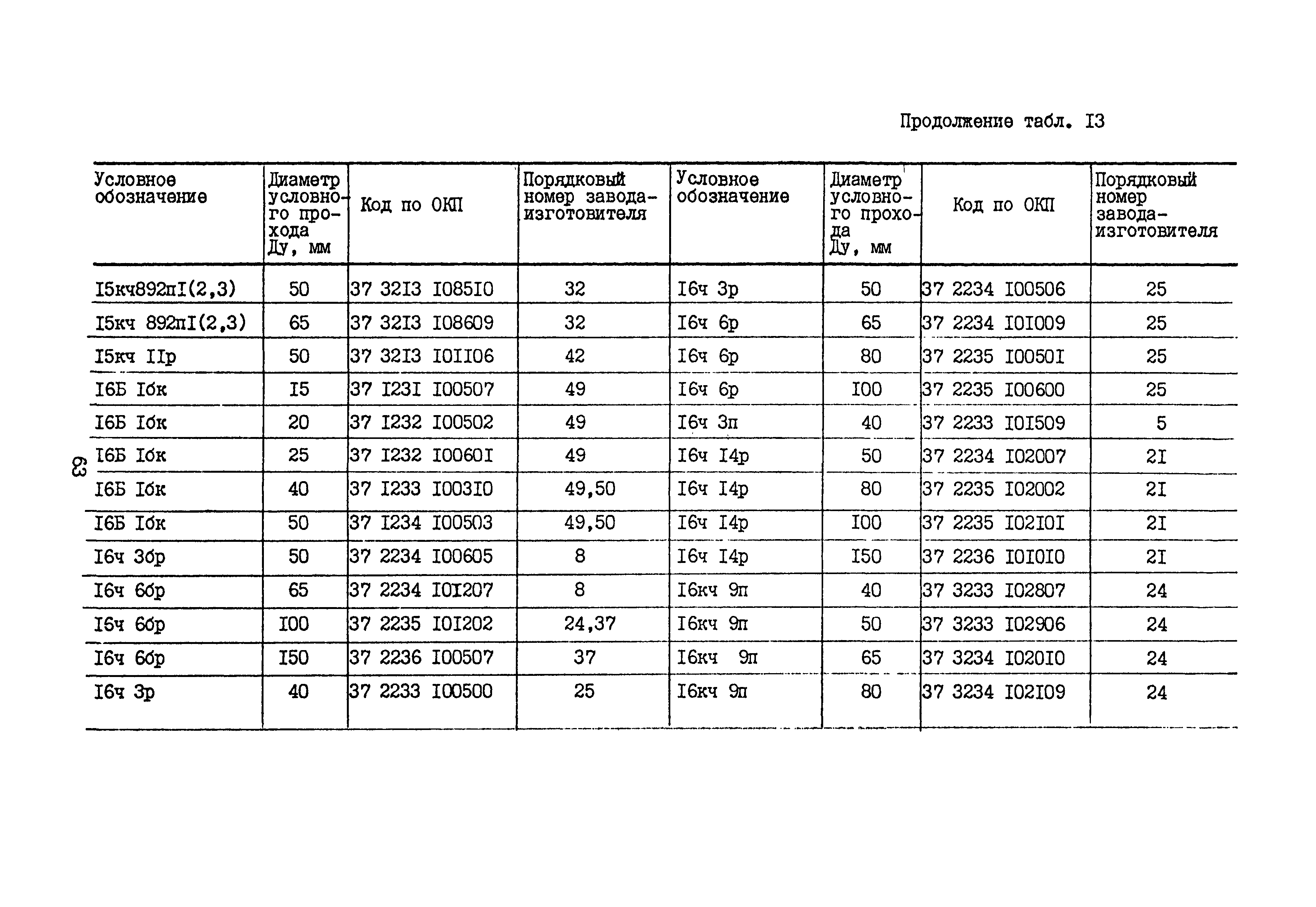 Б3-75