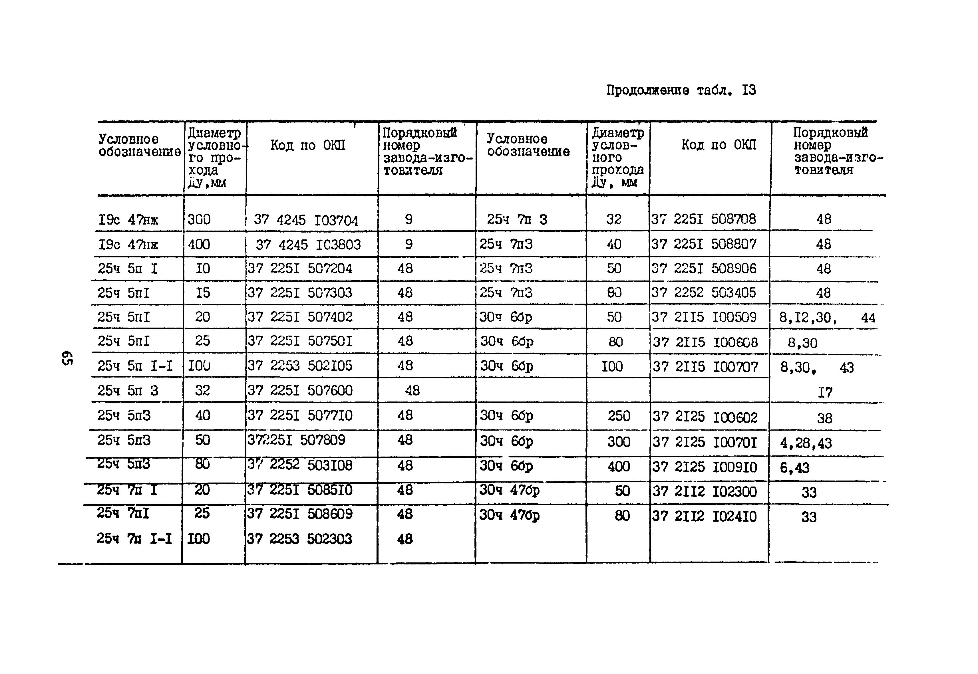 Б3-75