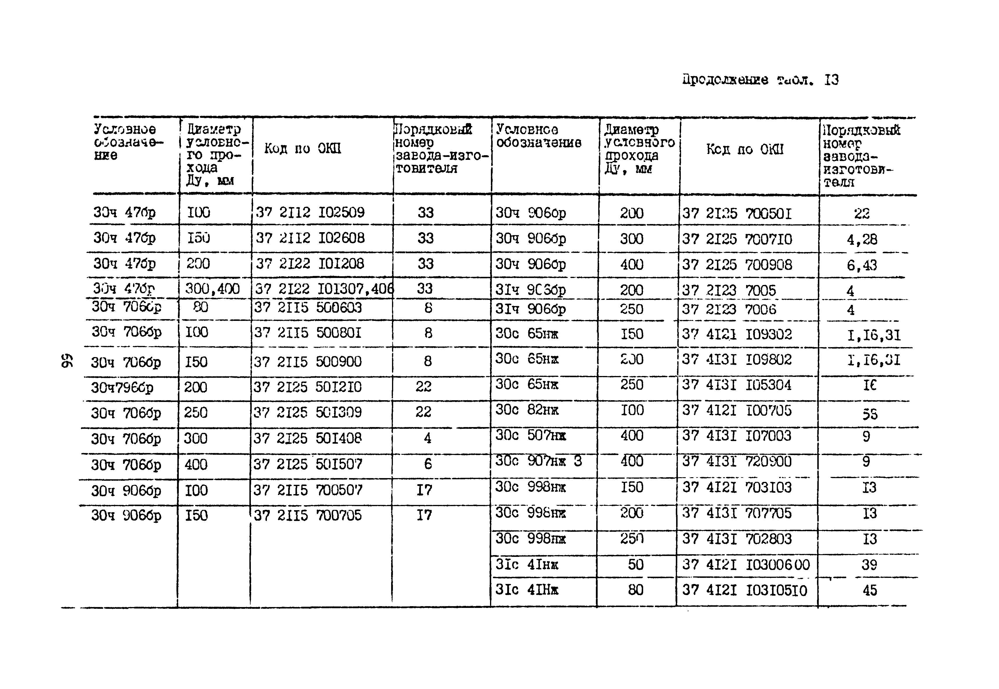 Б3-75