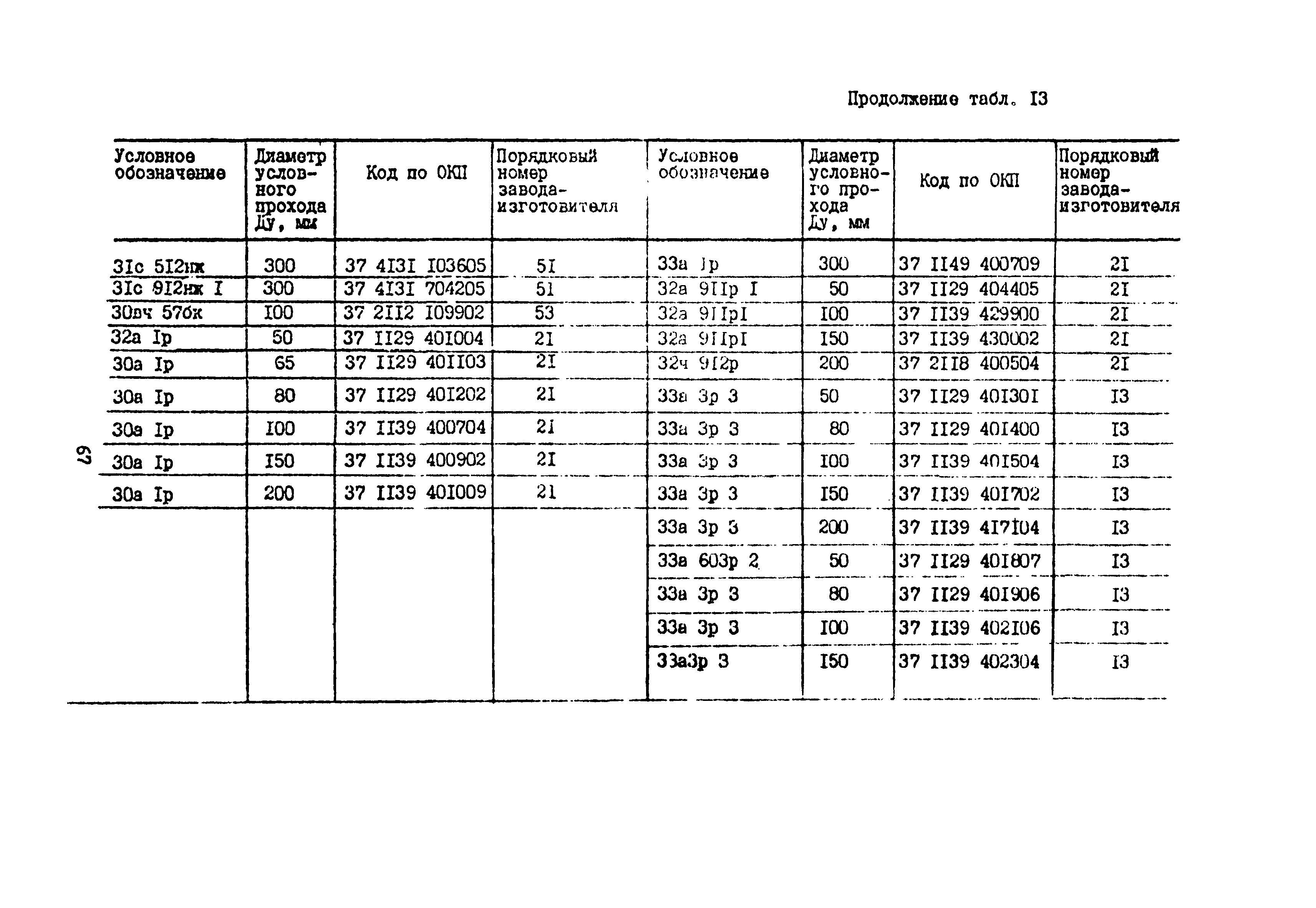 Б3-75