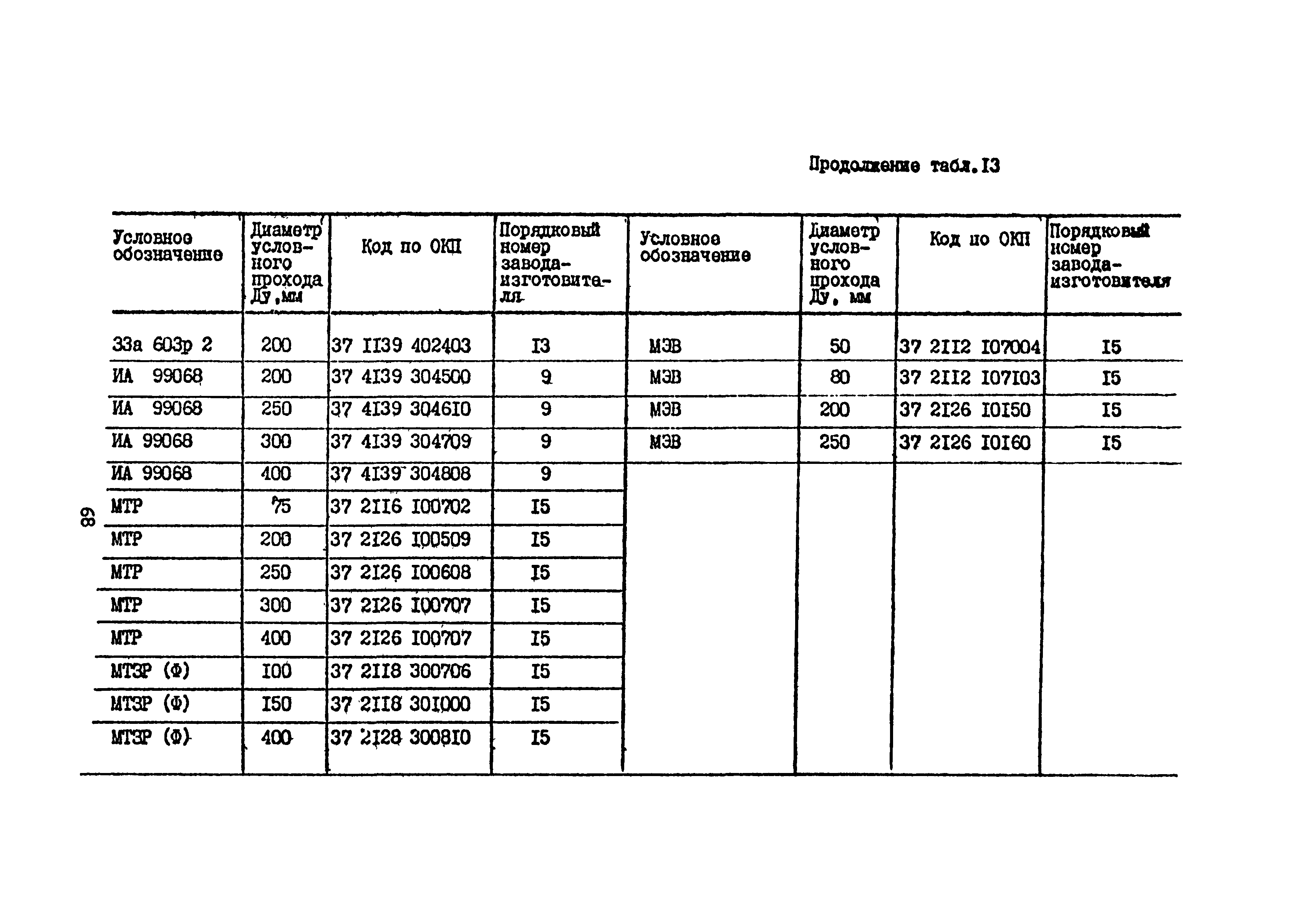 Б3-75