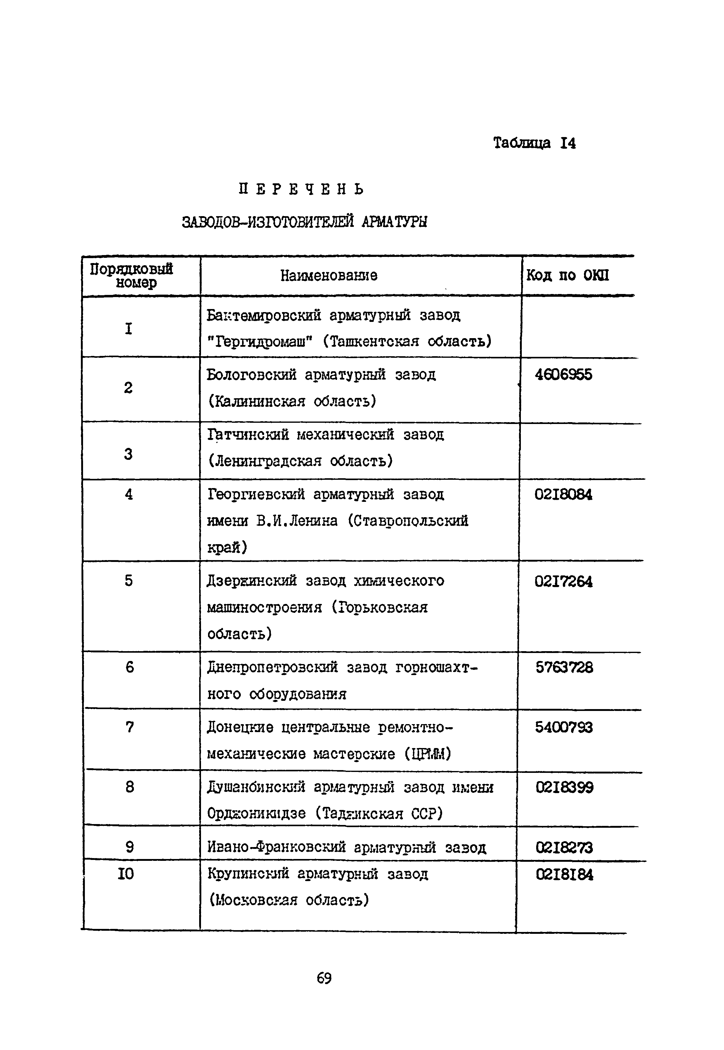 Б3-75