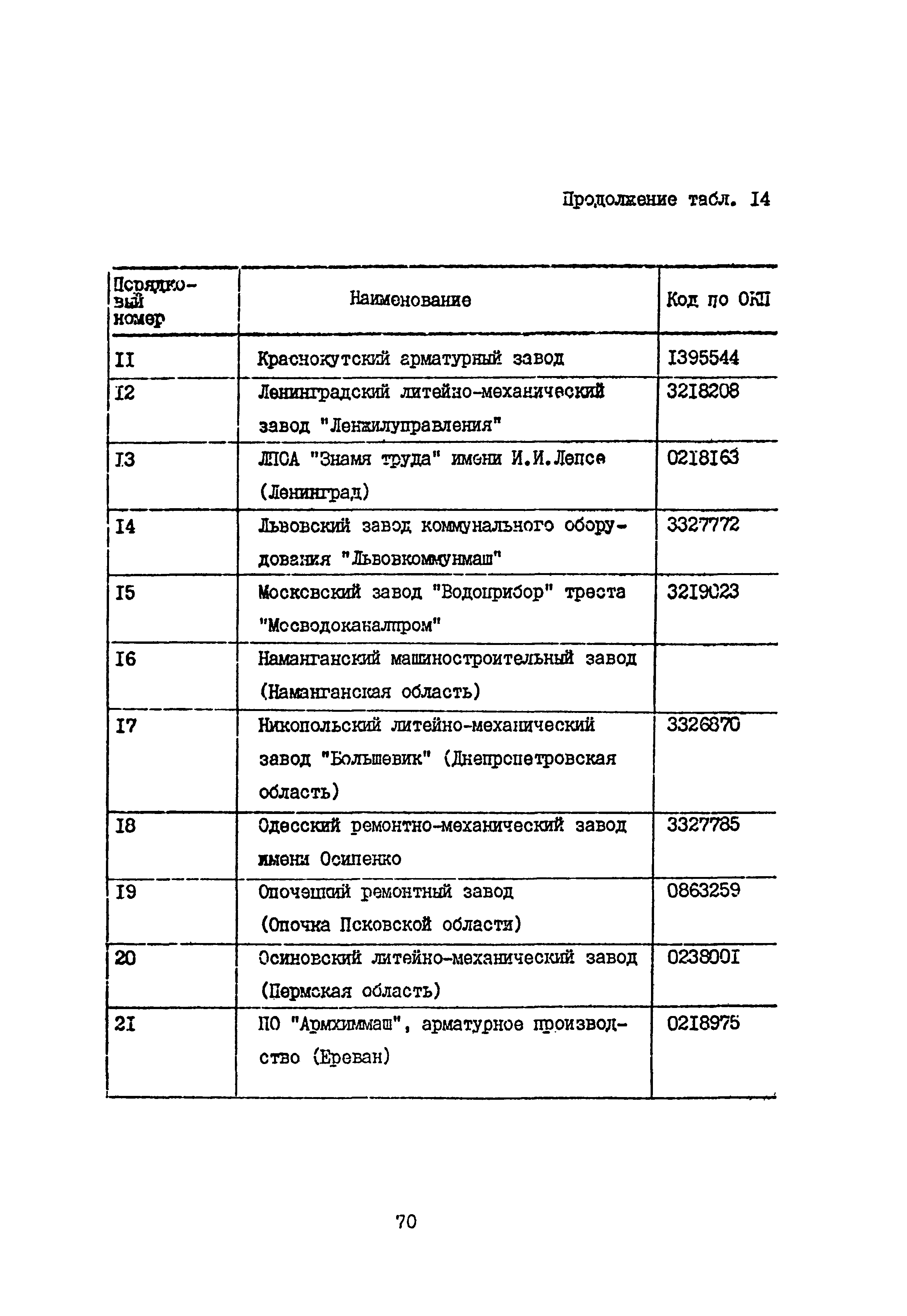 Б3-75