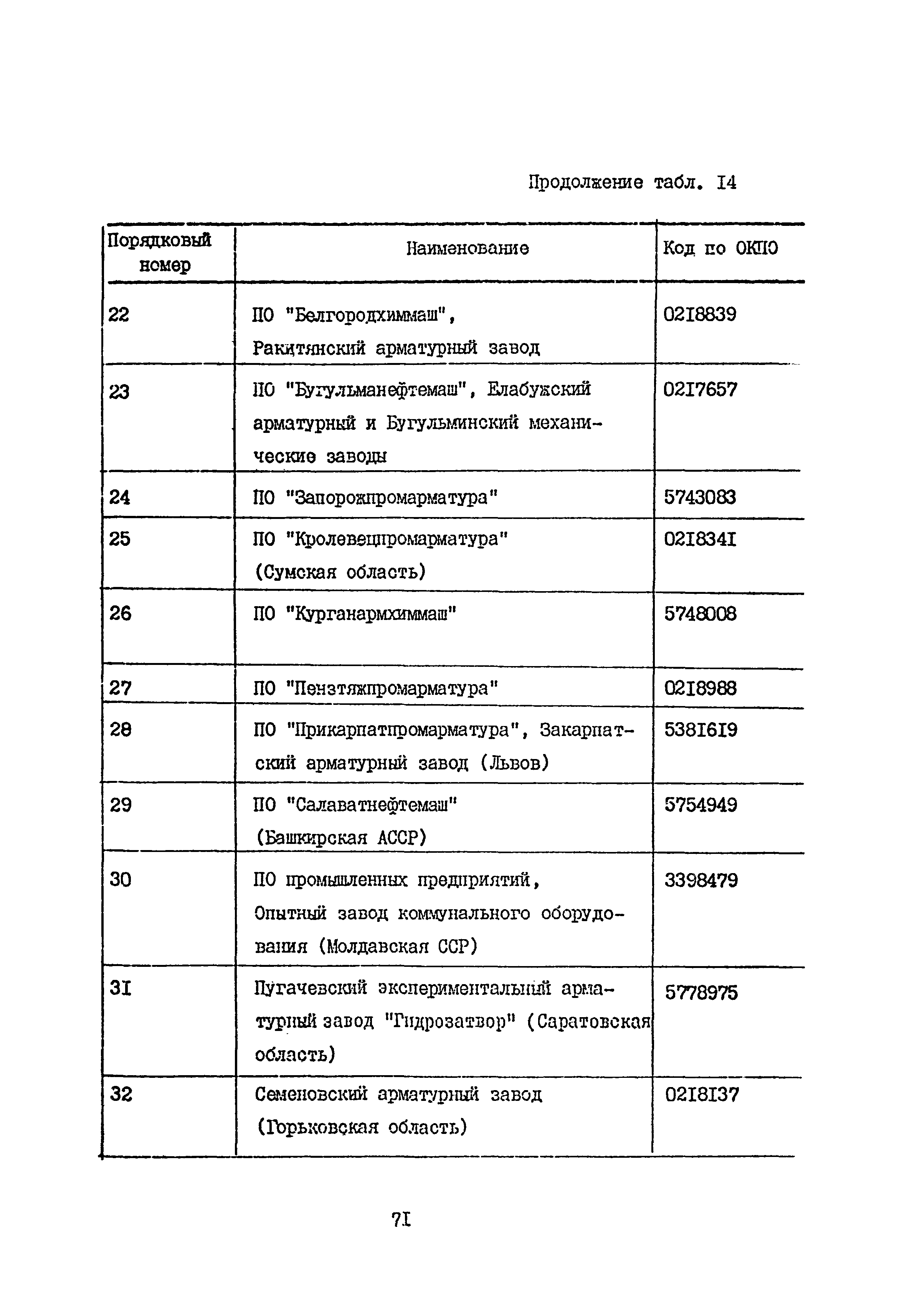 Б3-75