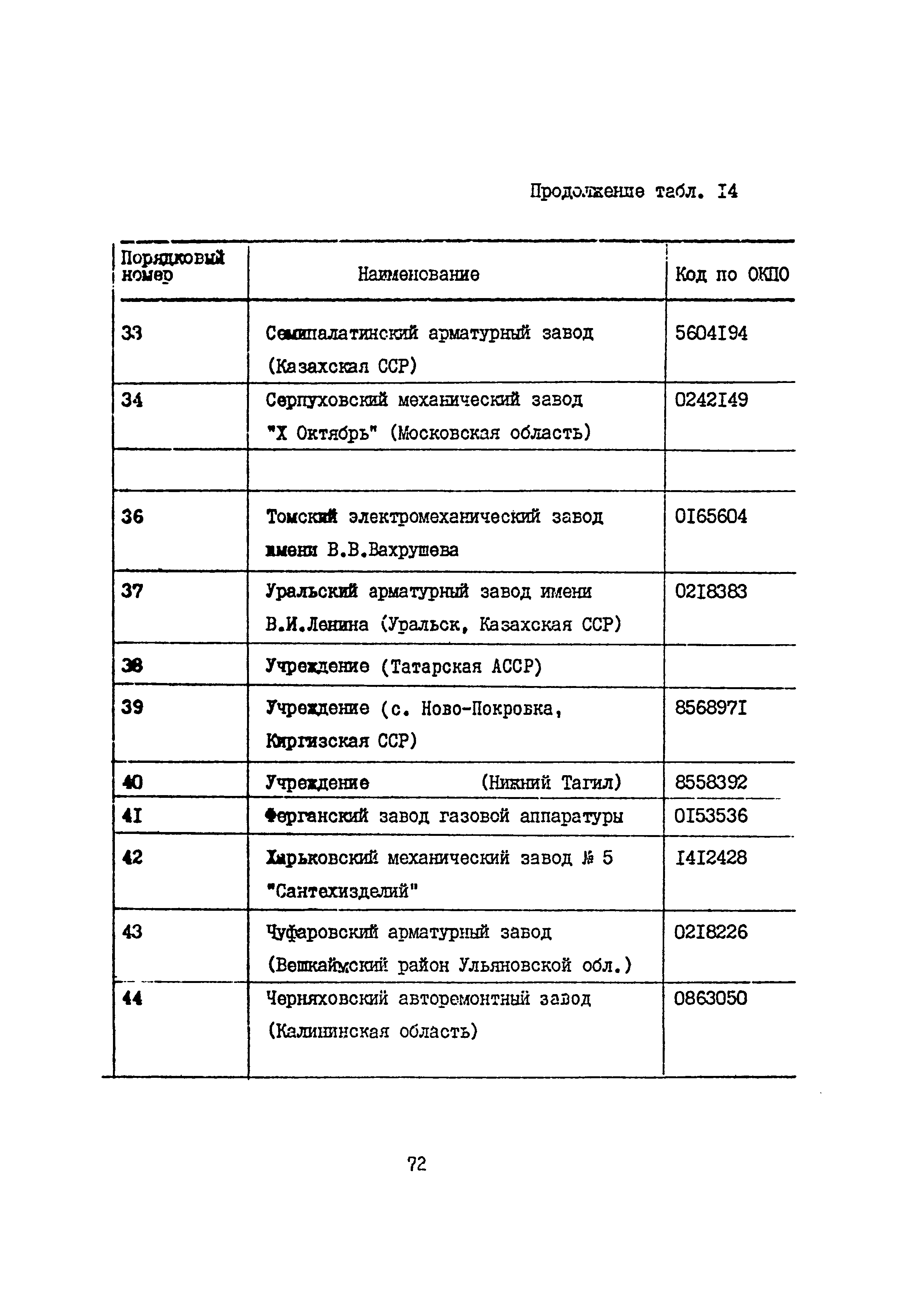 Б3-75