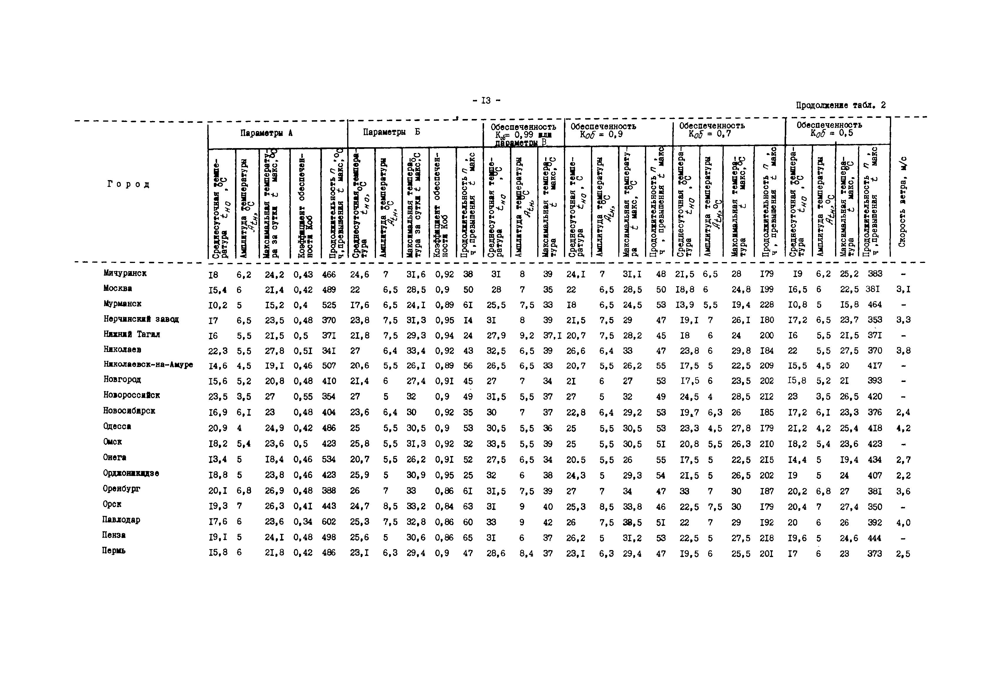 В3-19