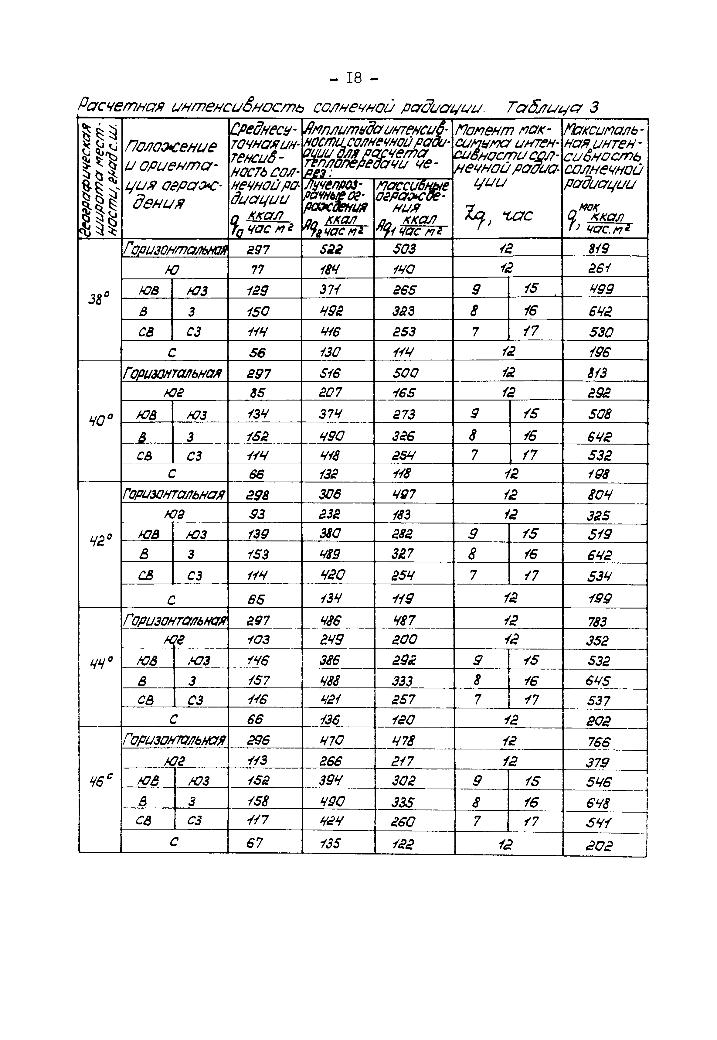 В3-19