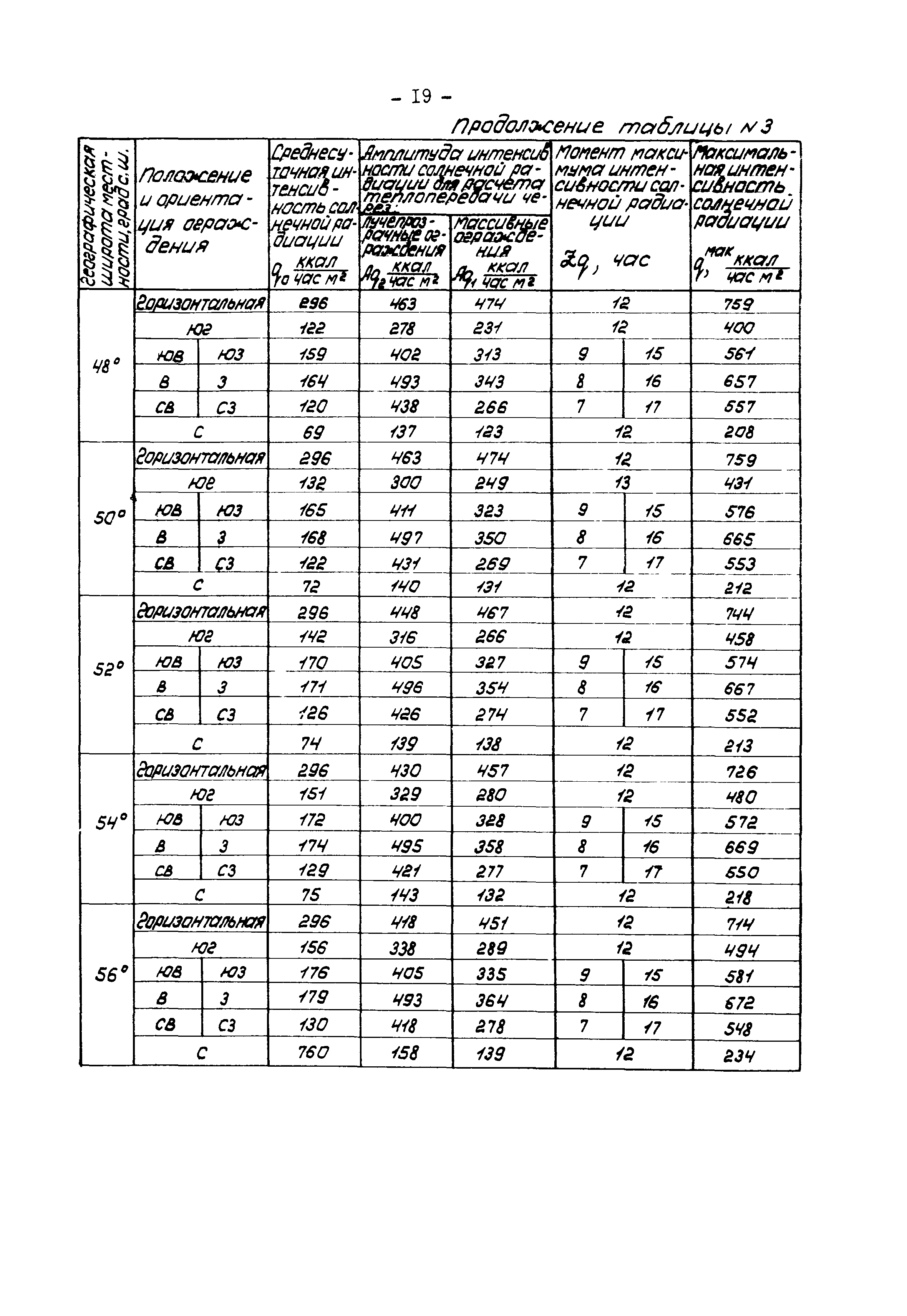 В3-19