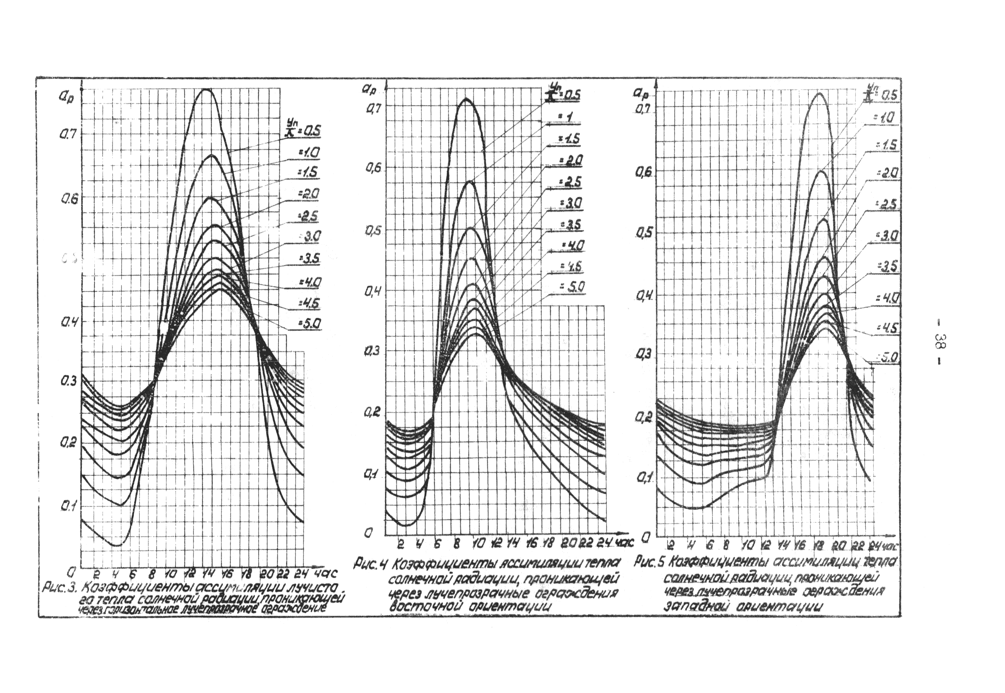 В3-19