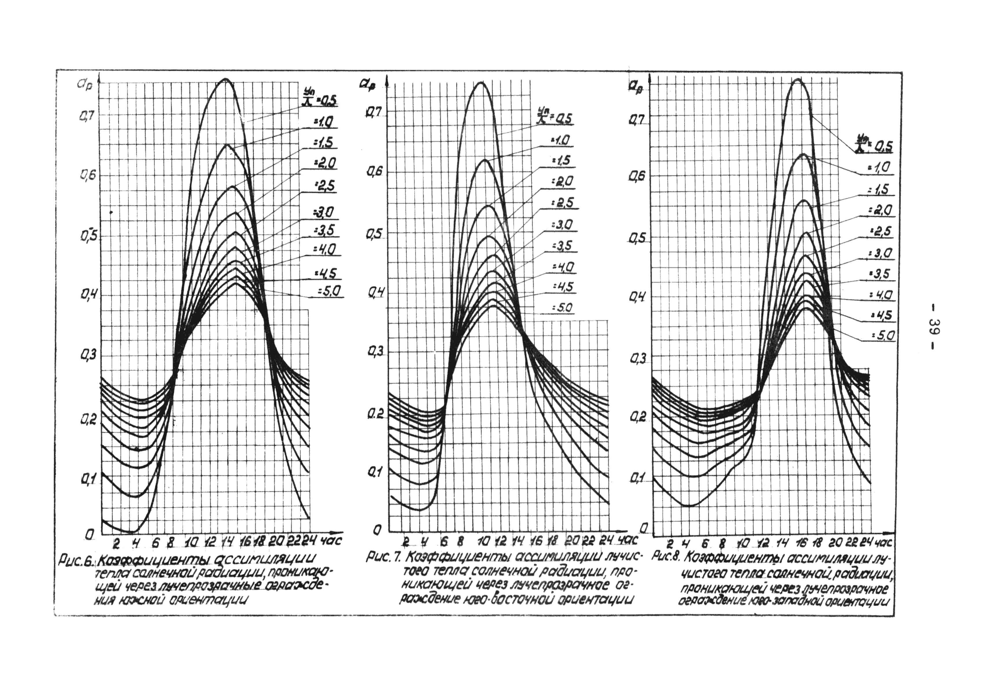 В3-19