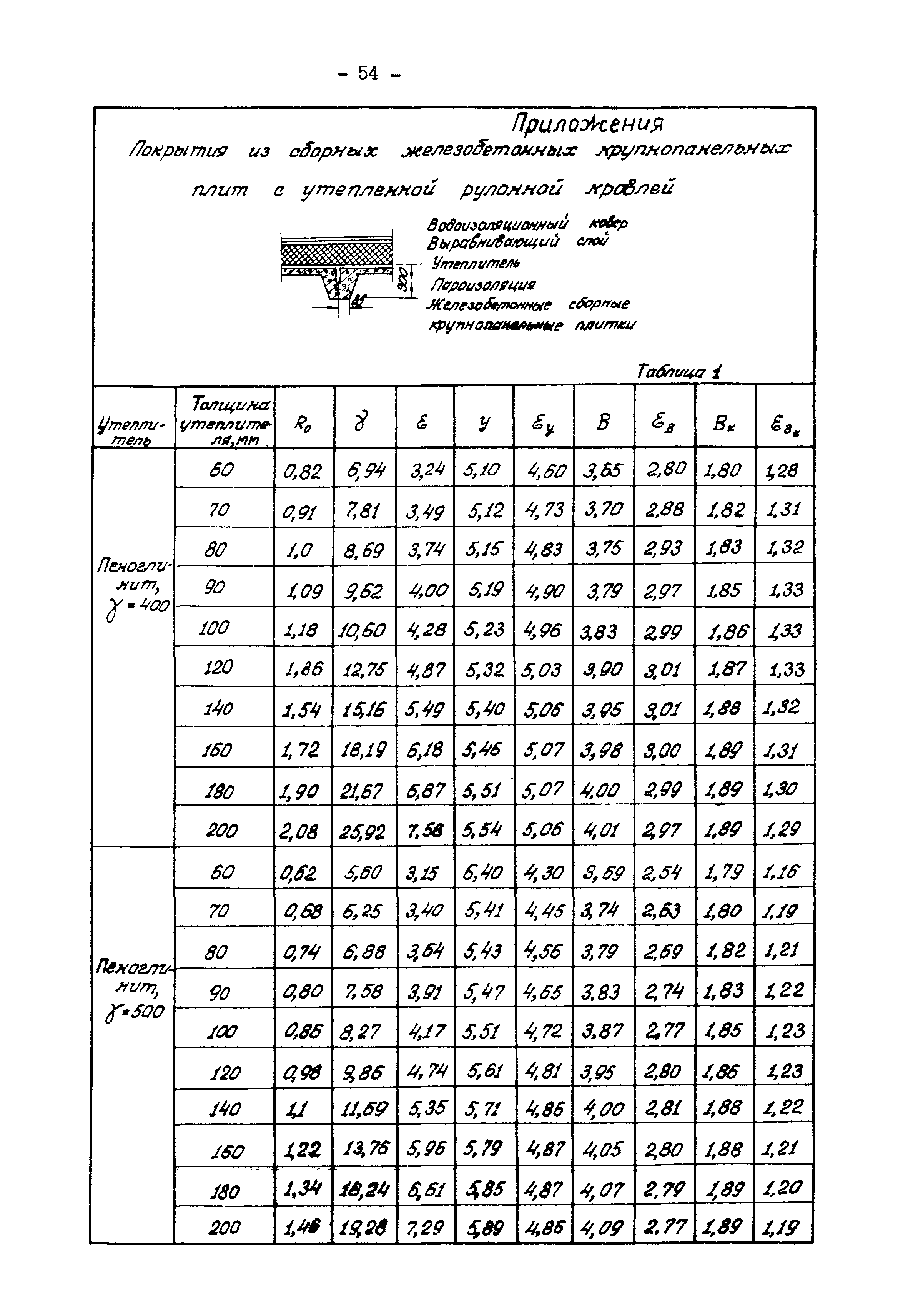 В3-19