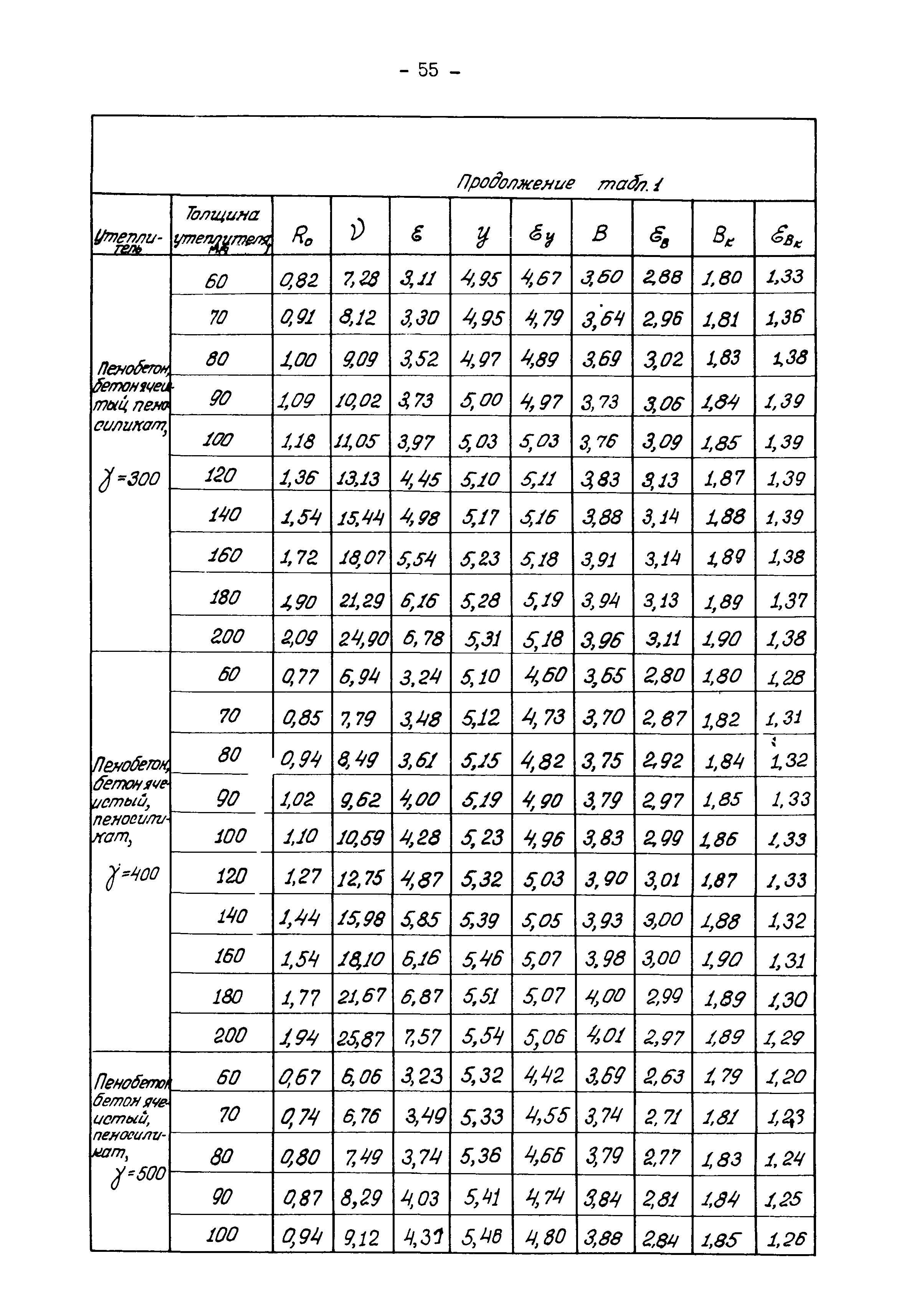 В3-19