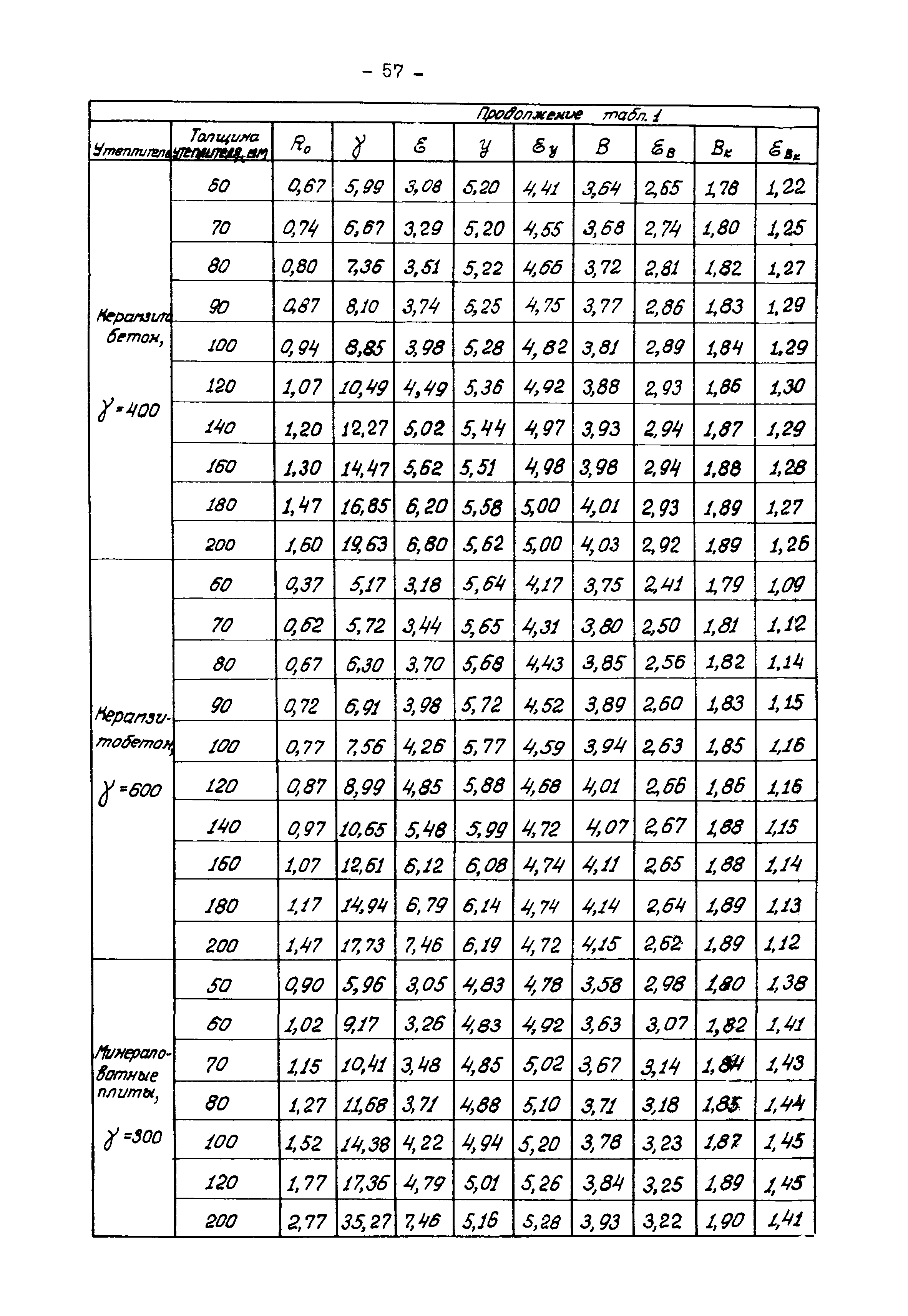 В3-19