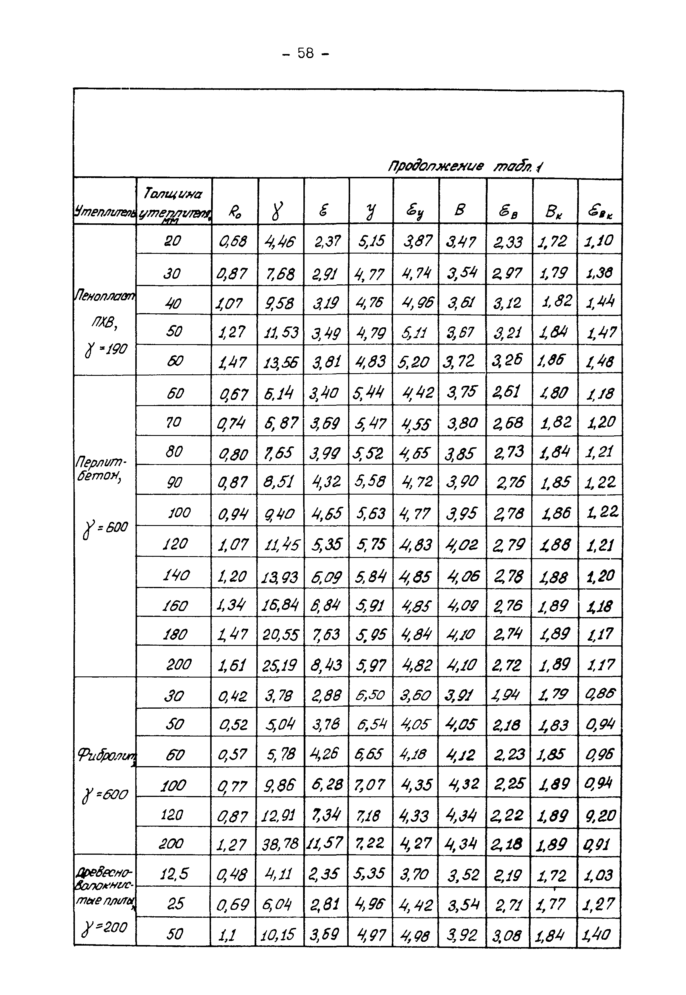 В3-19